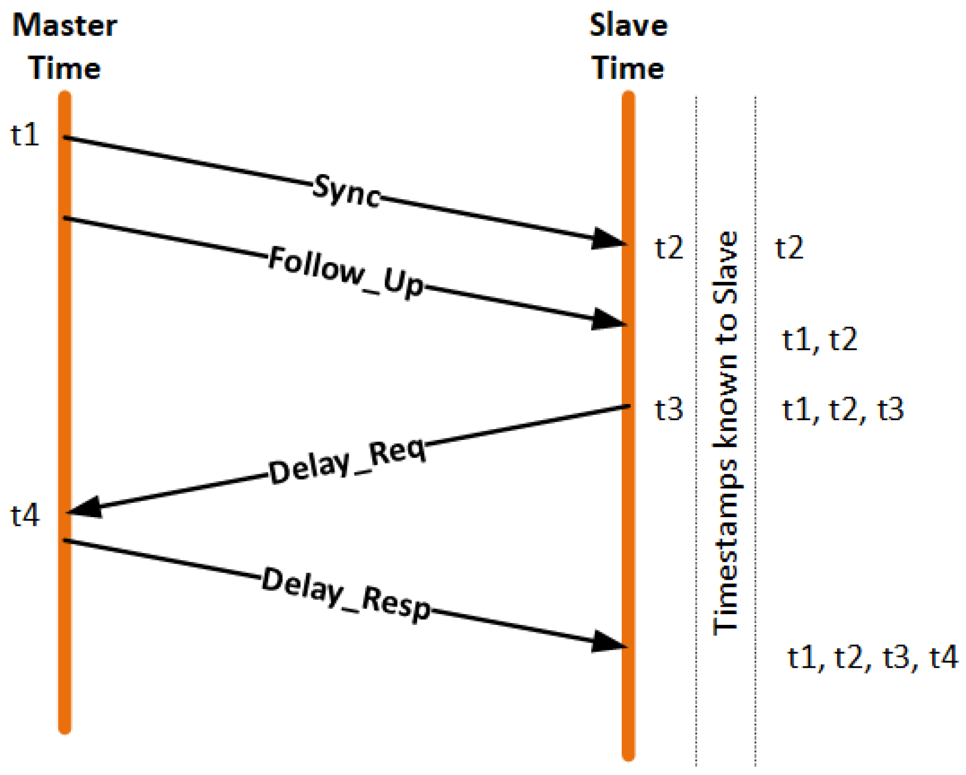 Electronics 12 04226 g003