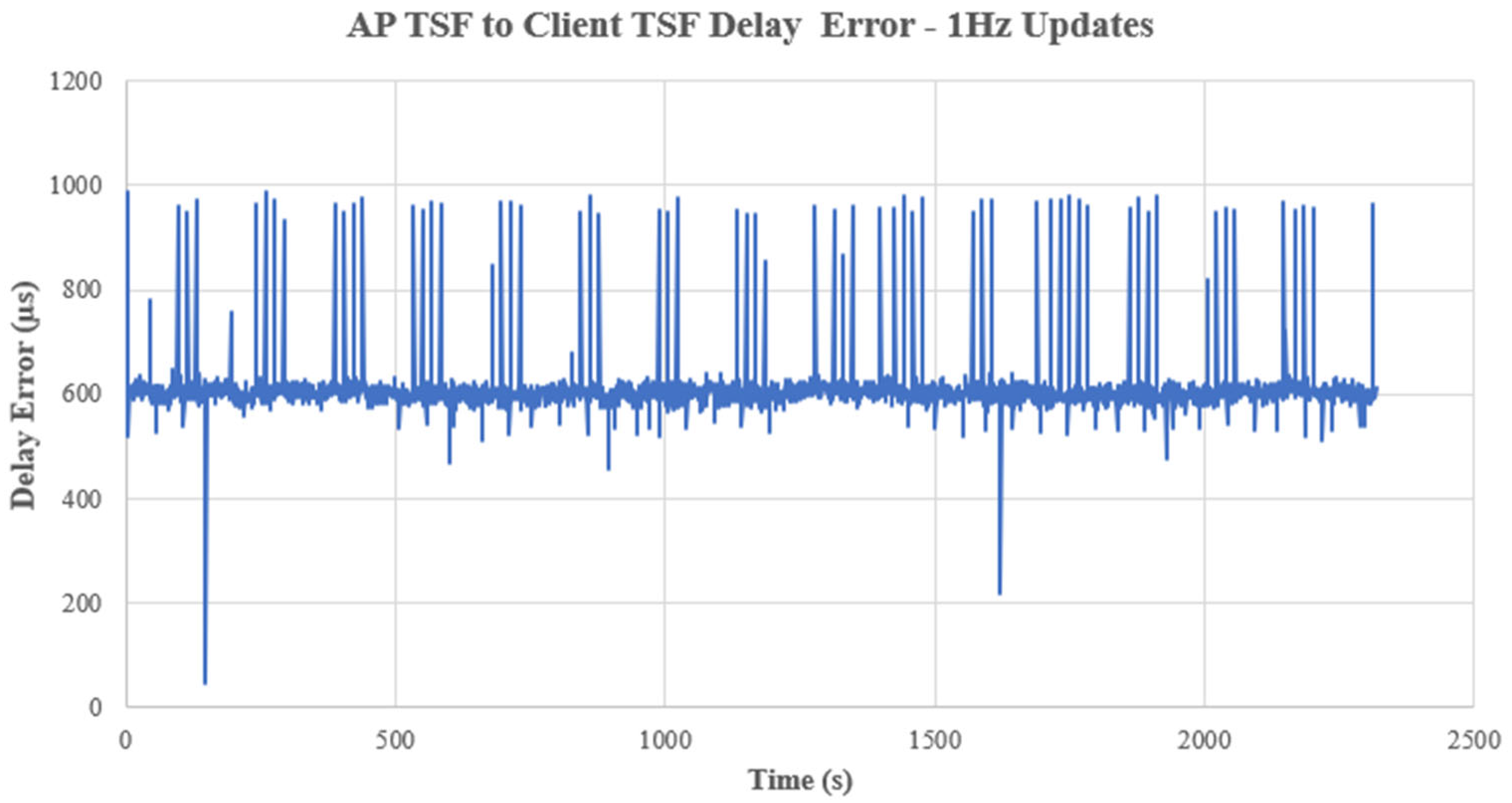Electronics 12 04226 g006