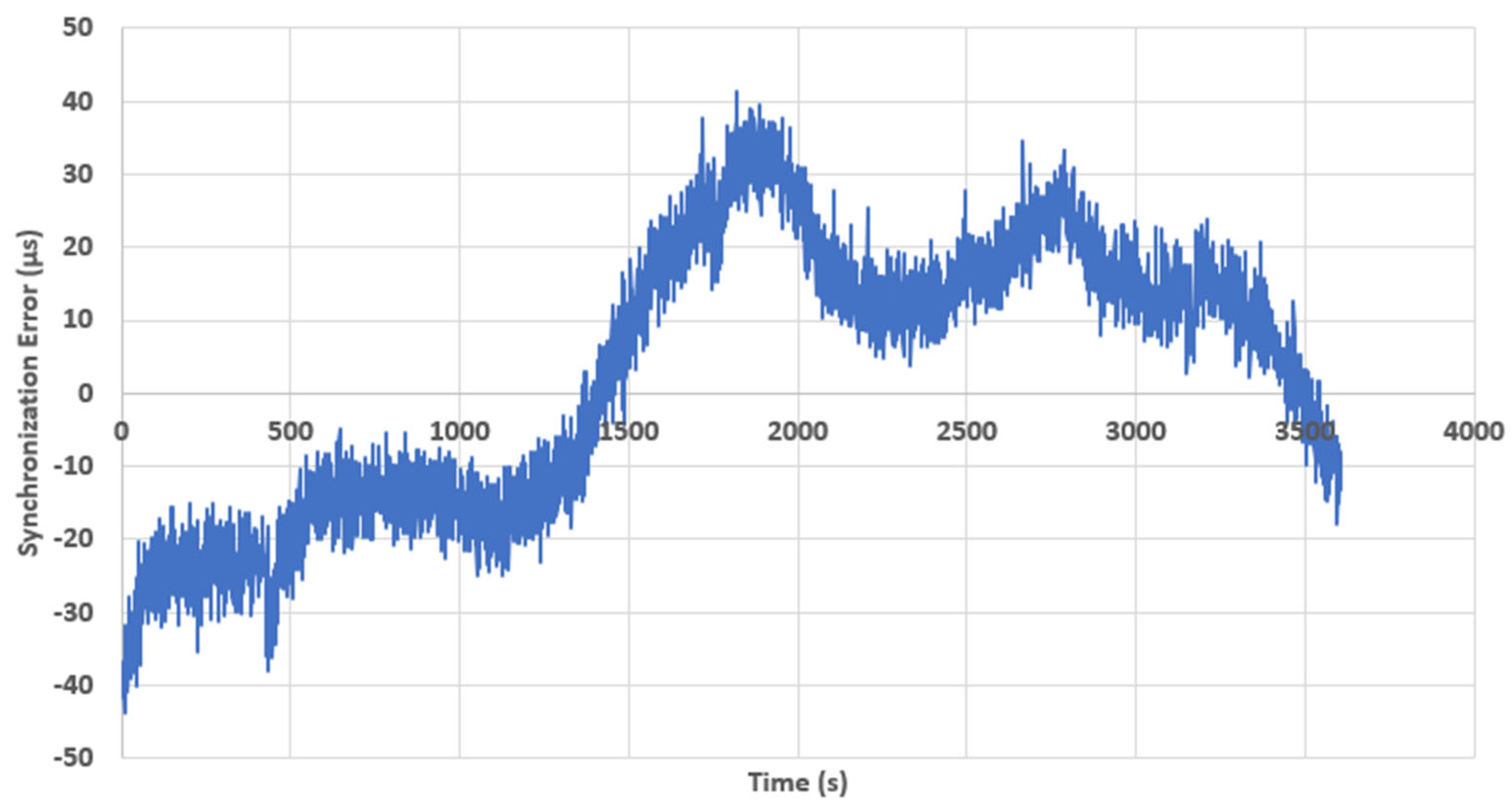 Electronics 12 04226 g016