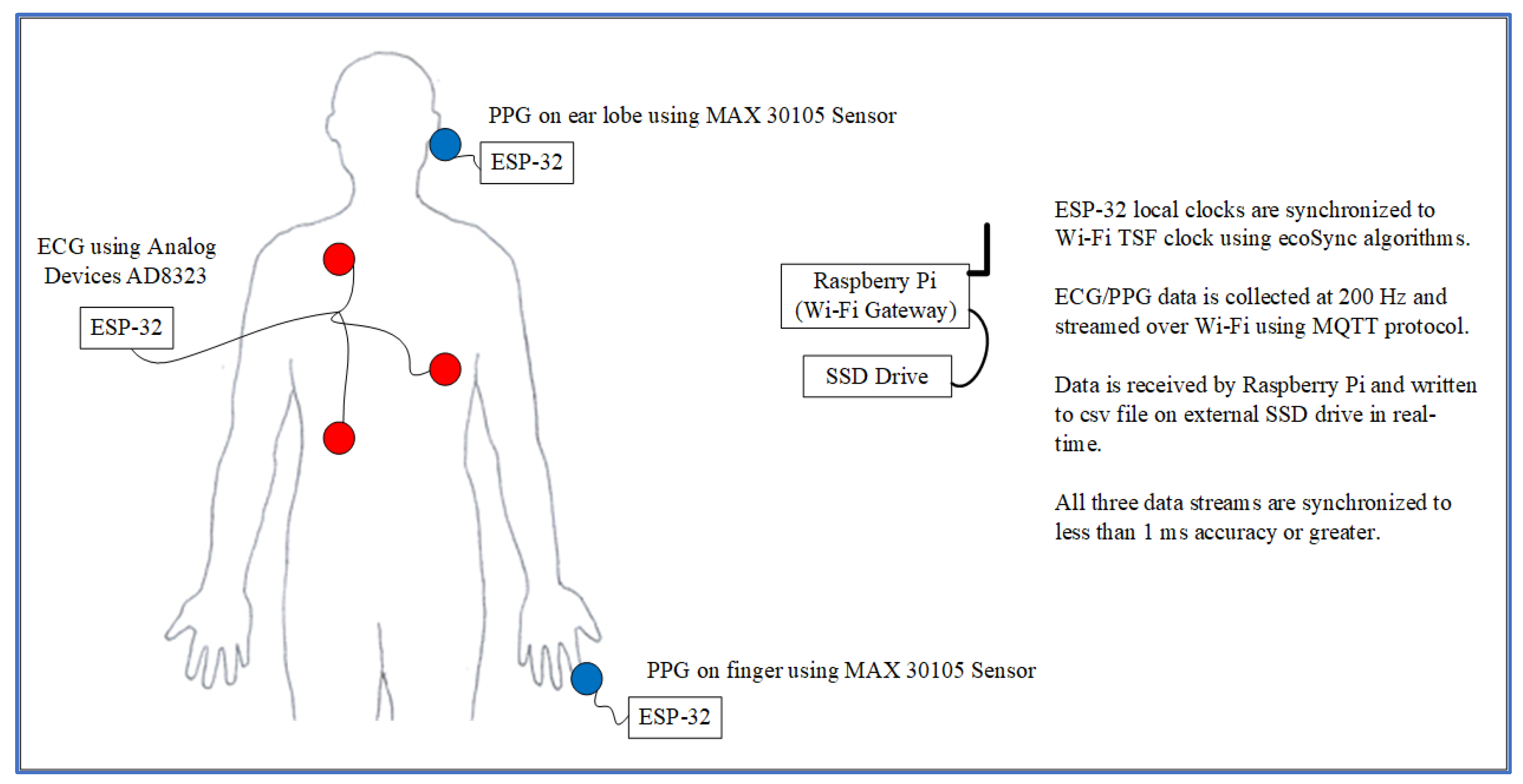 Electronics 12 04226 g017