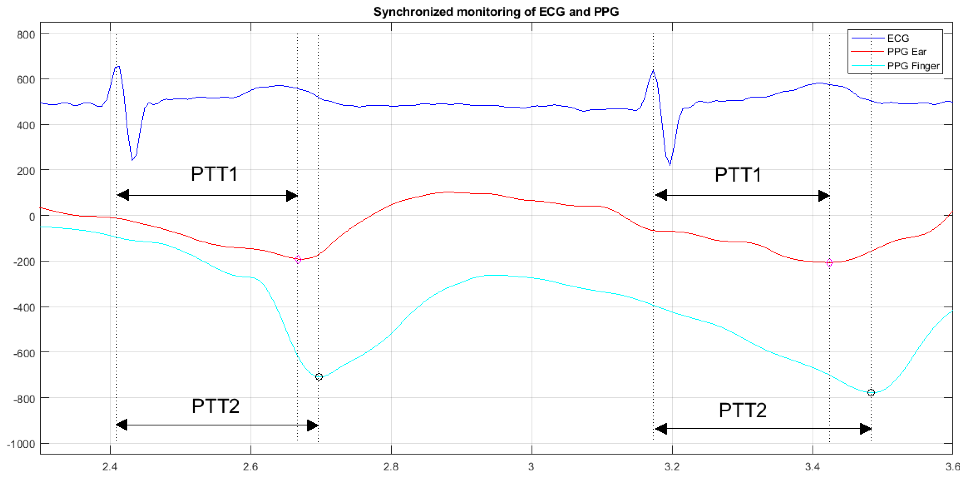 Electronics 12 04226 g018