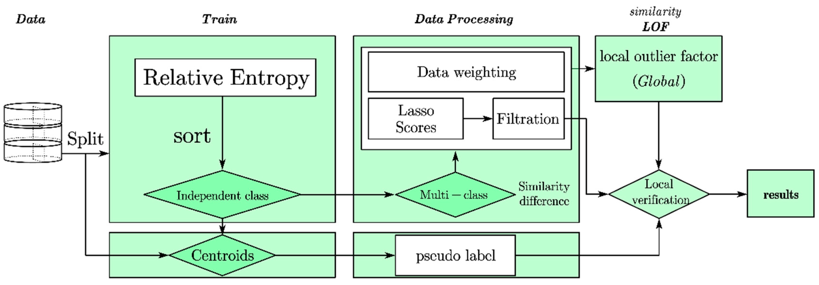 Electronics 12 04227 g002