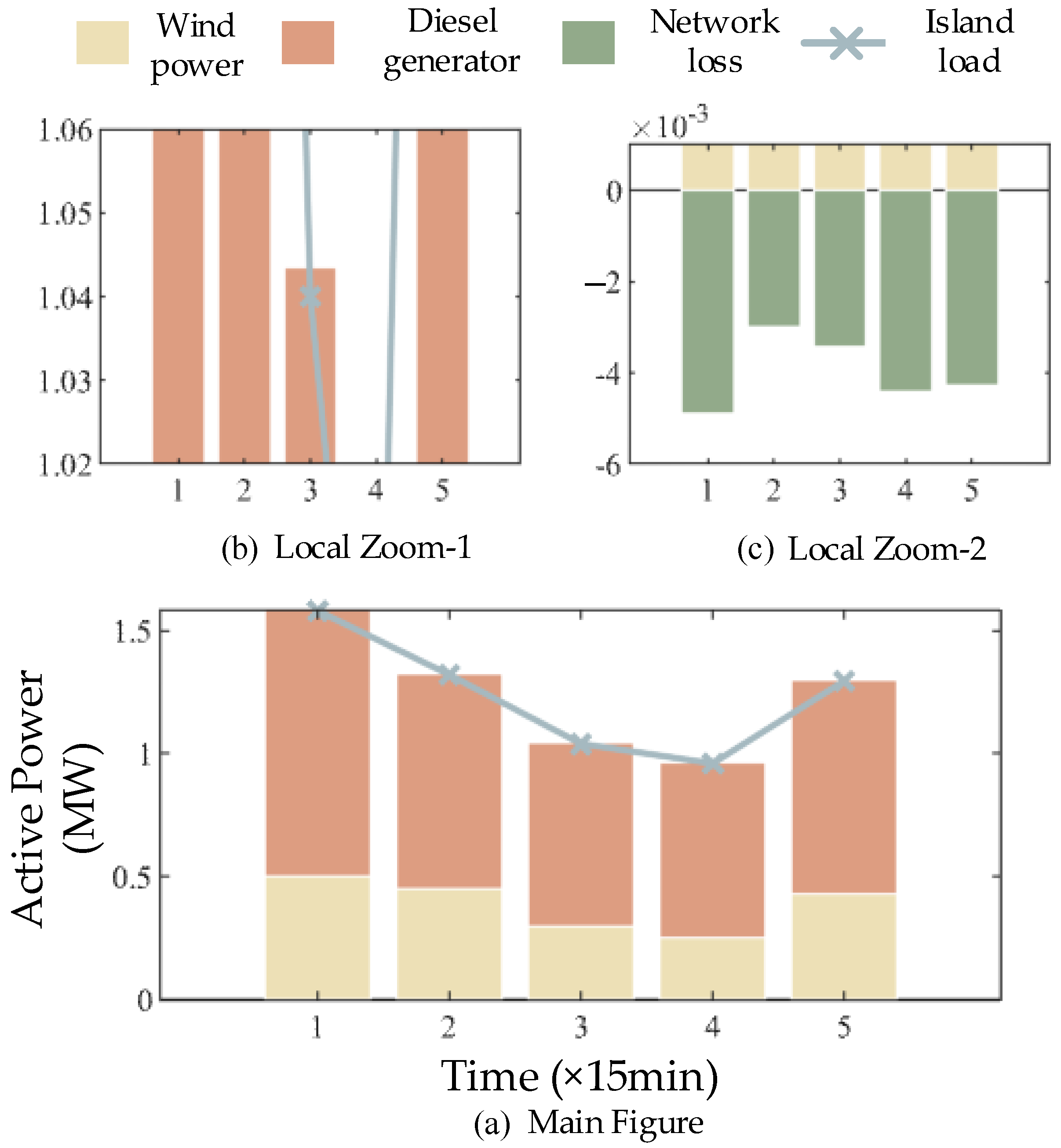 Electronics 12 04230 g008