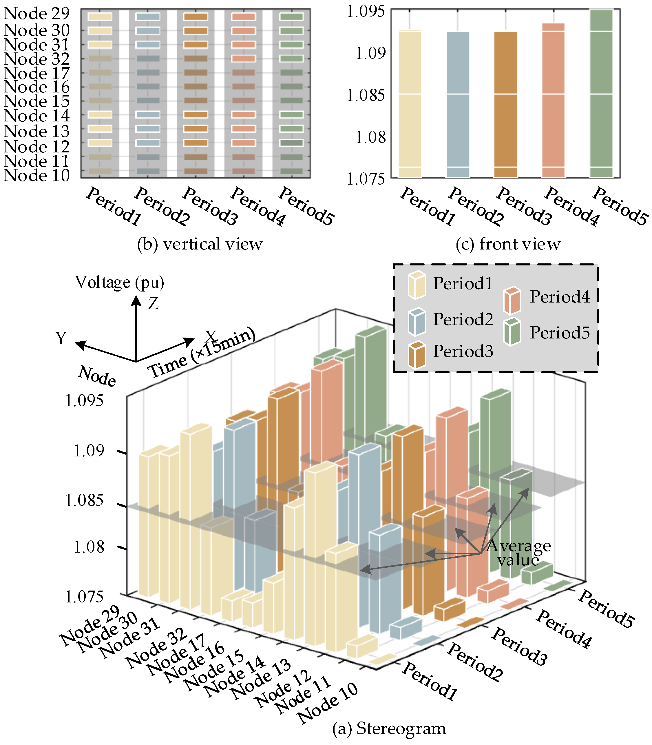 Electronics 12 04230 g012