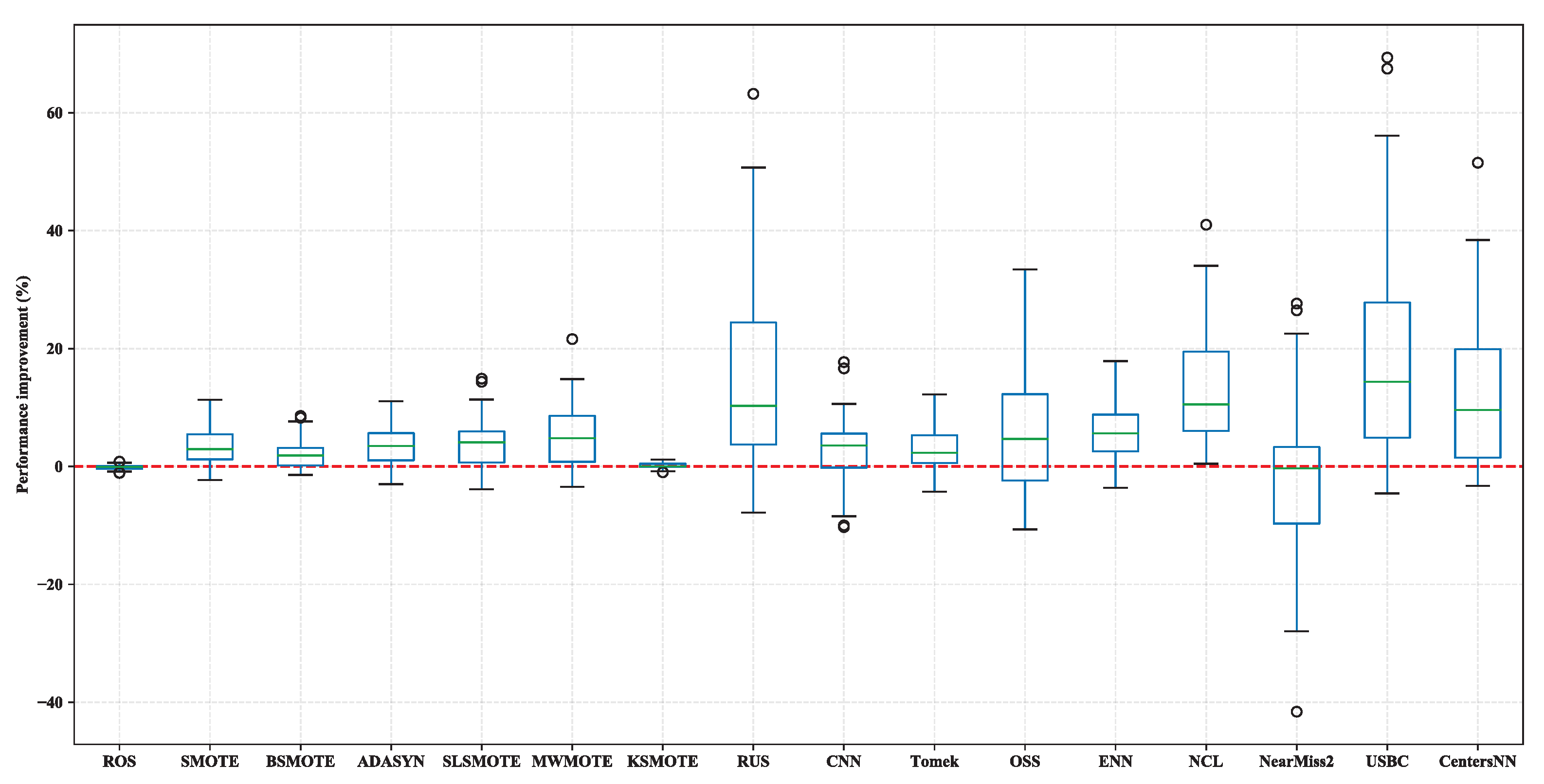 Electronics 12 04232 g003