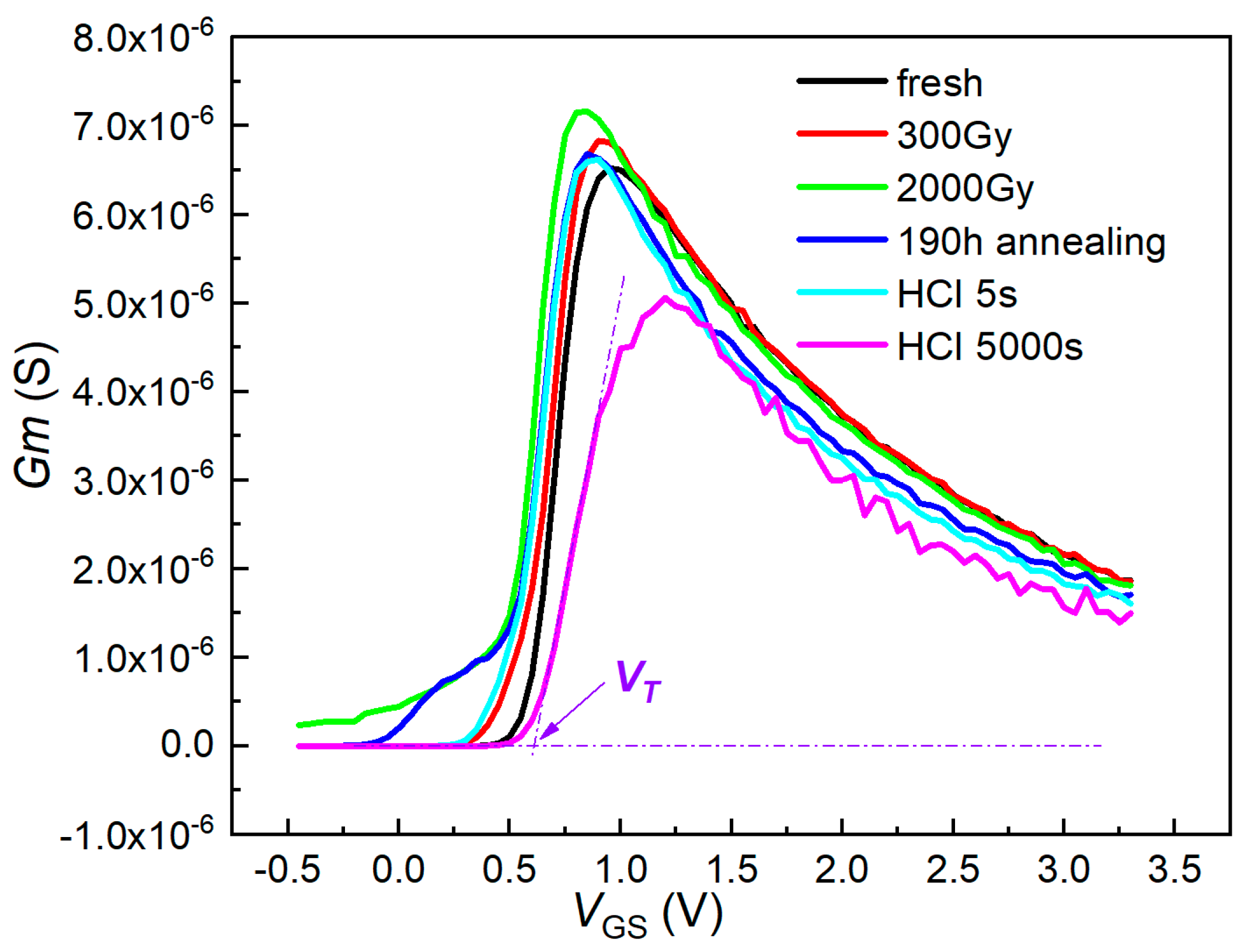 Electronics 12 04233 g007