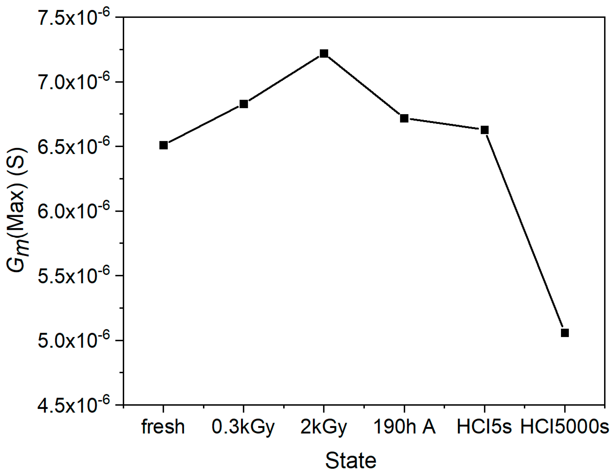 Electronics 12 04233 g008