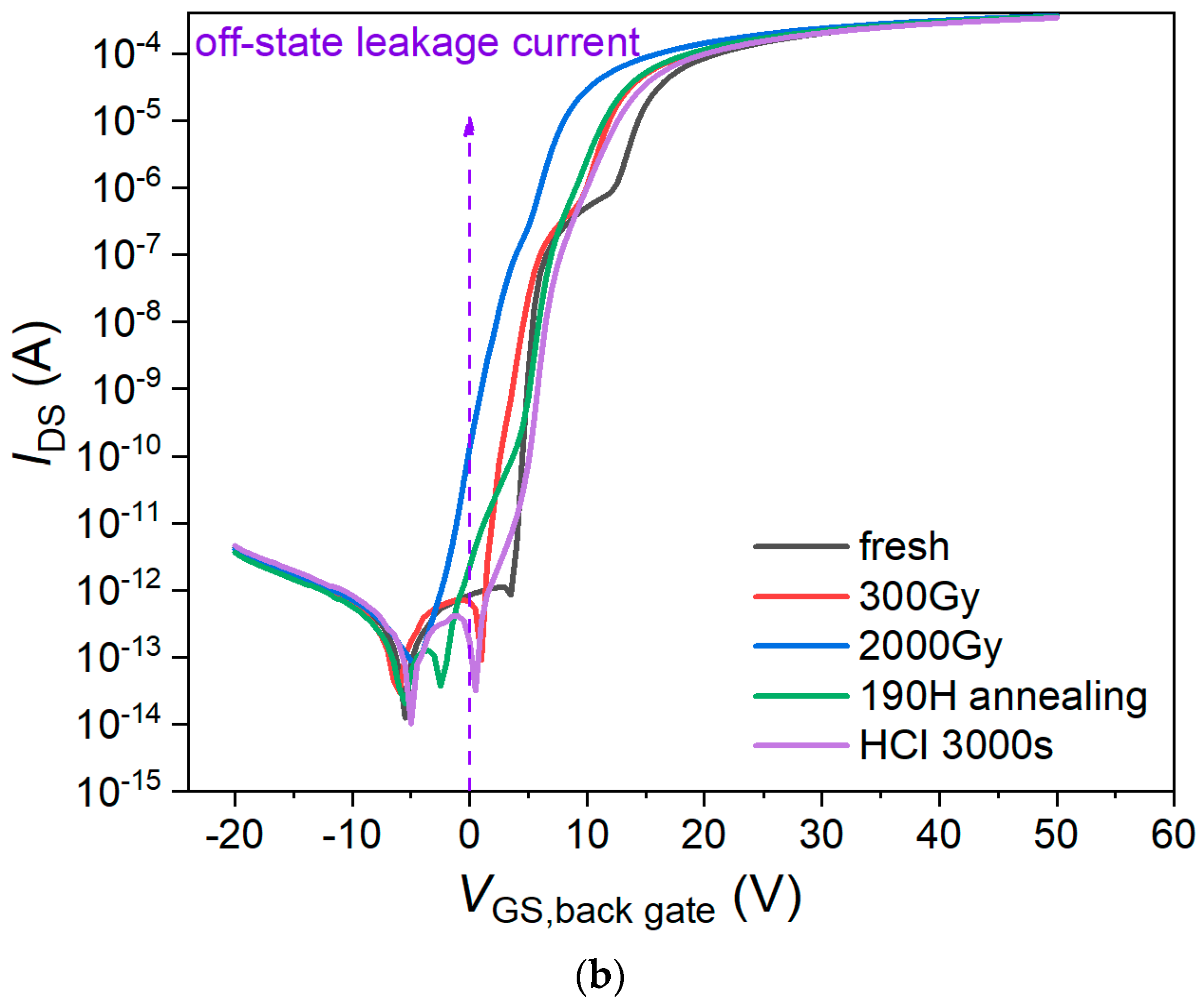 Electronics 12 04233 g011b