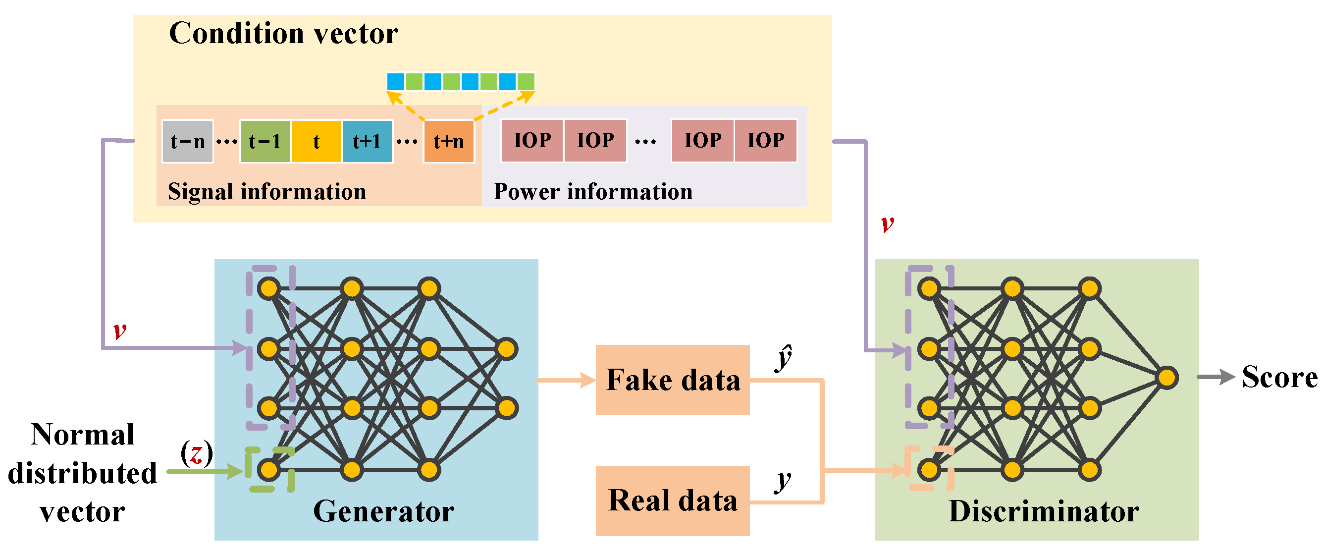 End-to-End Deep Learning of Joint Geometric Probabilistic Shaping Using ...