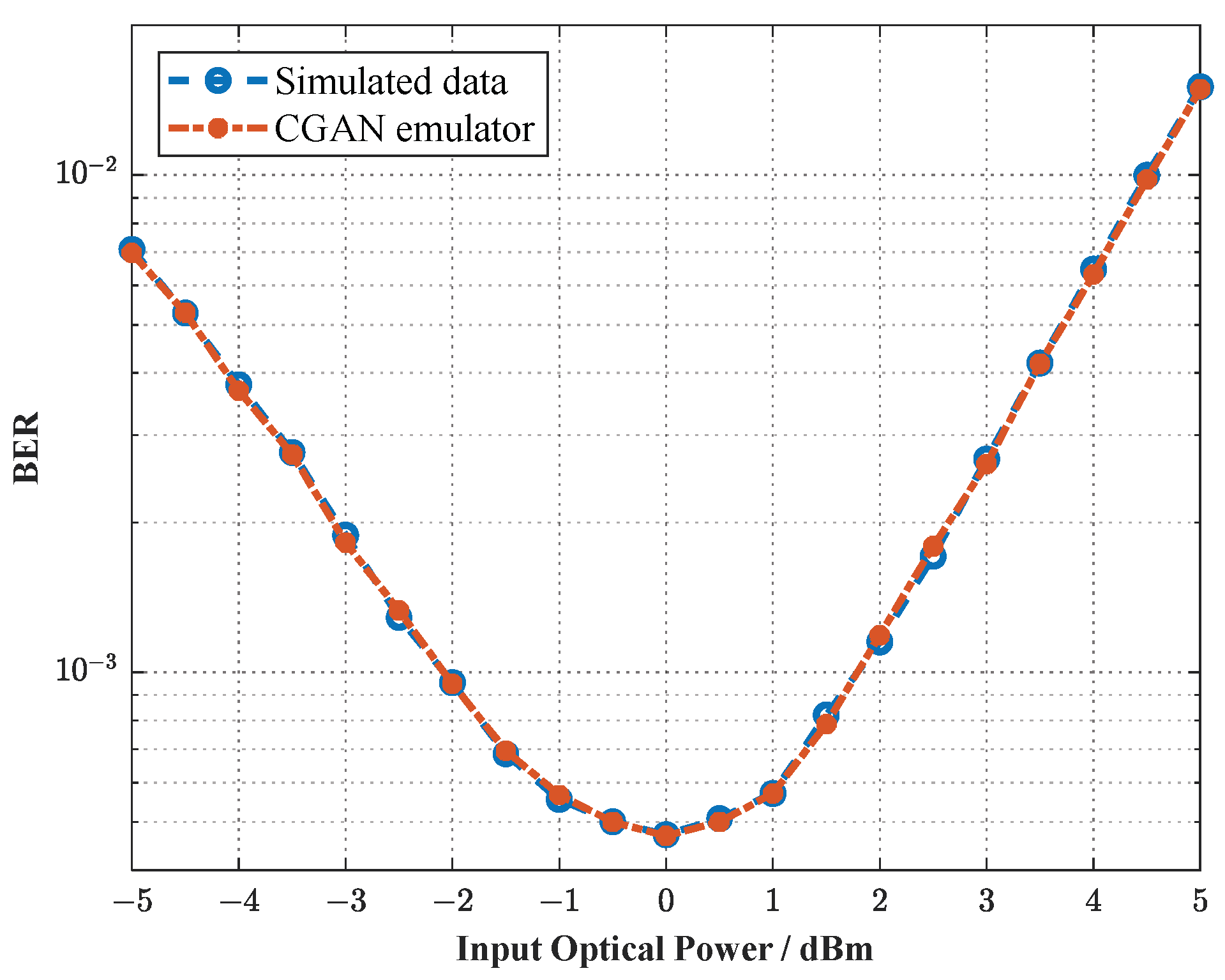 End-to-End Deep Learning of Joint Geometric Probabilistic Shaping Using ...