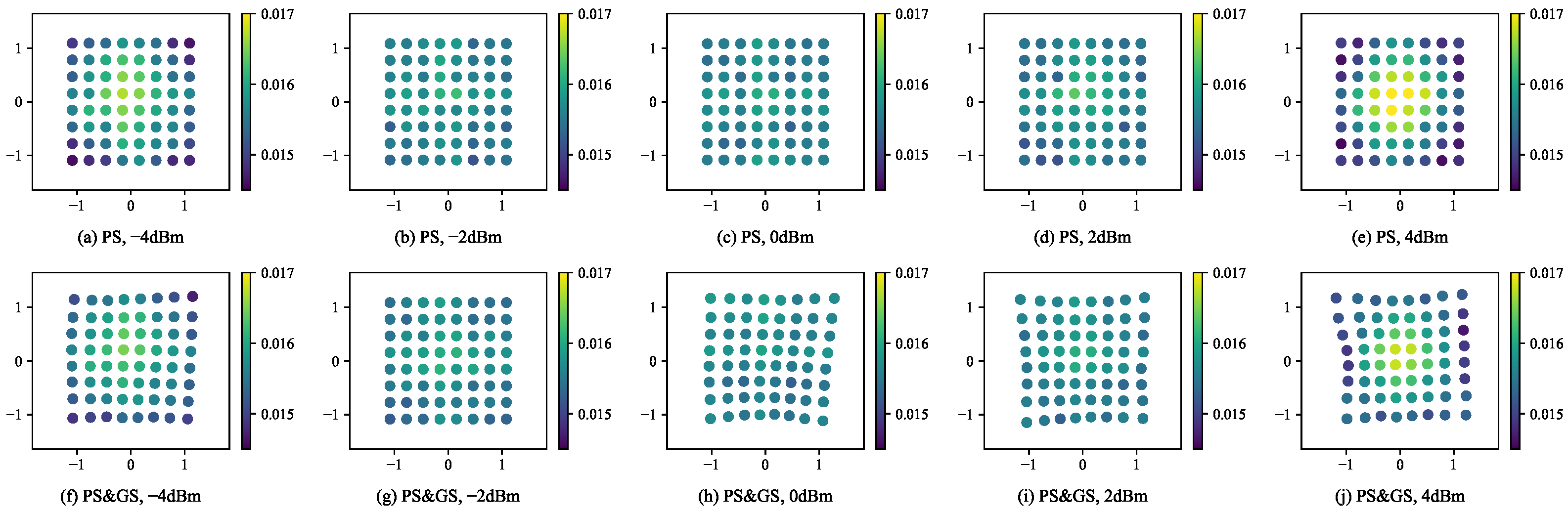End-to-End Deep Learning of Joint Geometric Probabilistic Shaping Using ...