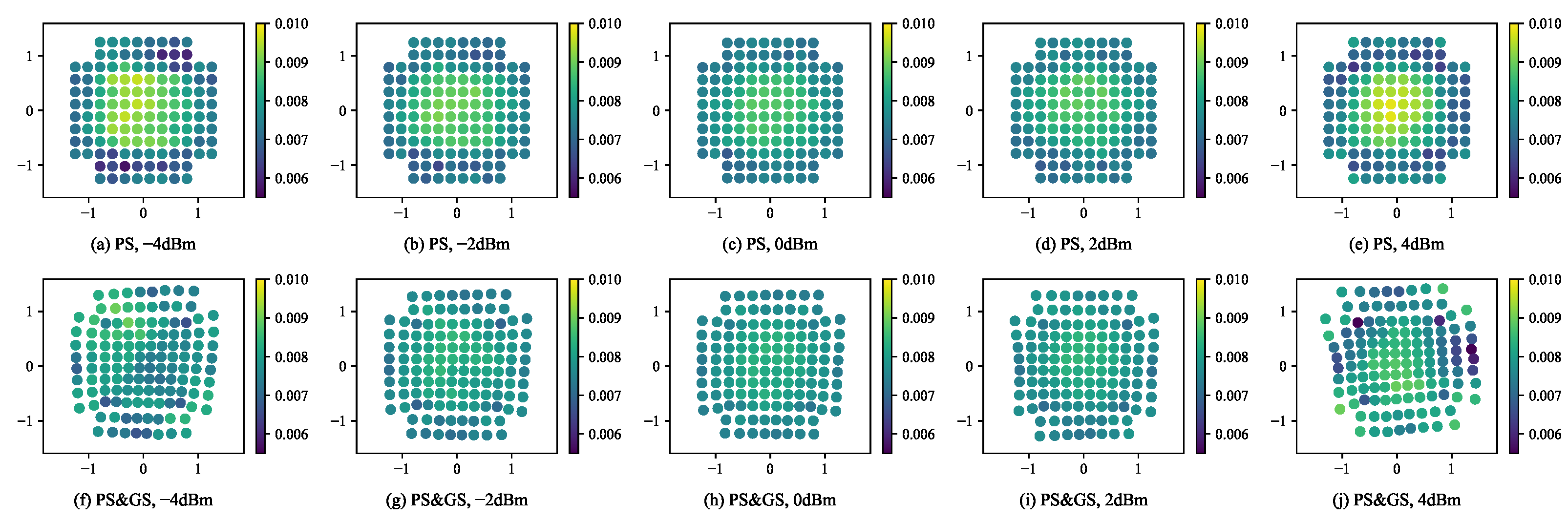 End-to-End Deep Learning of Joint Geometric Probabilistic Shaping Using ...