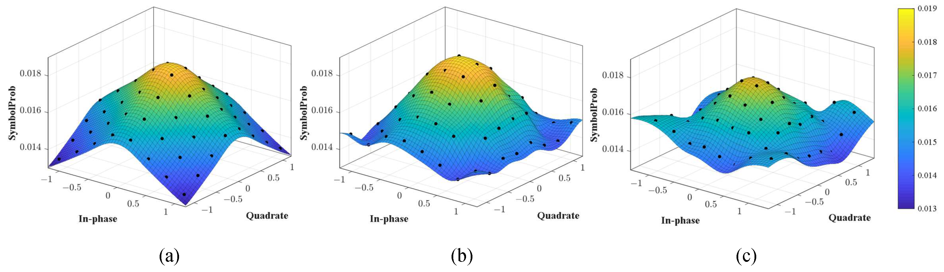 End-to-End Deep Learning of Joint Geometric Probabilistic Shaping Using ...