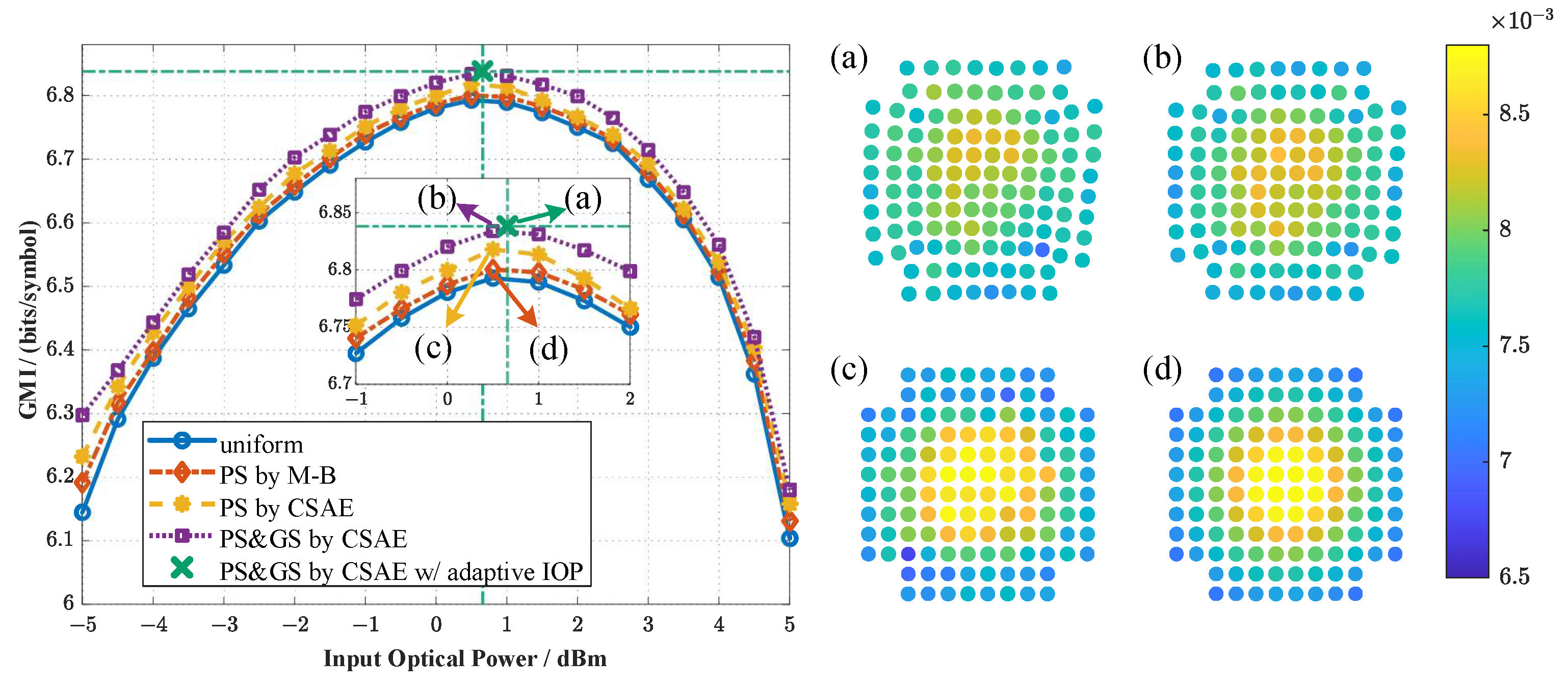 End-to-End Deep Learning of Joint Geometric Probabilistic Shaping Using ...