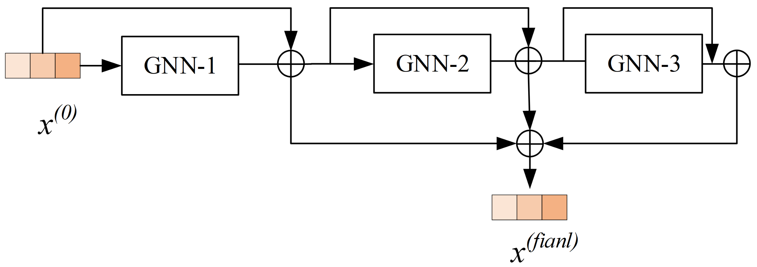 Electronics 12 04238 g003