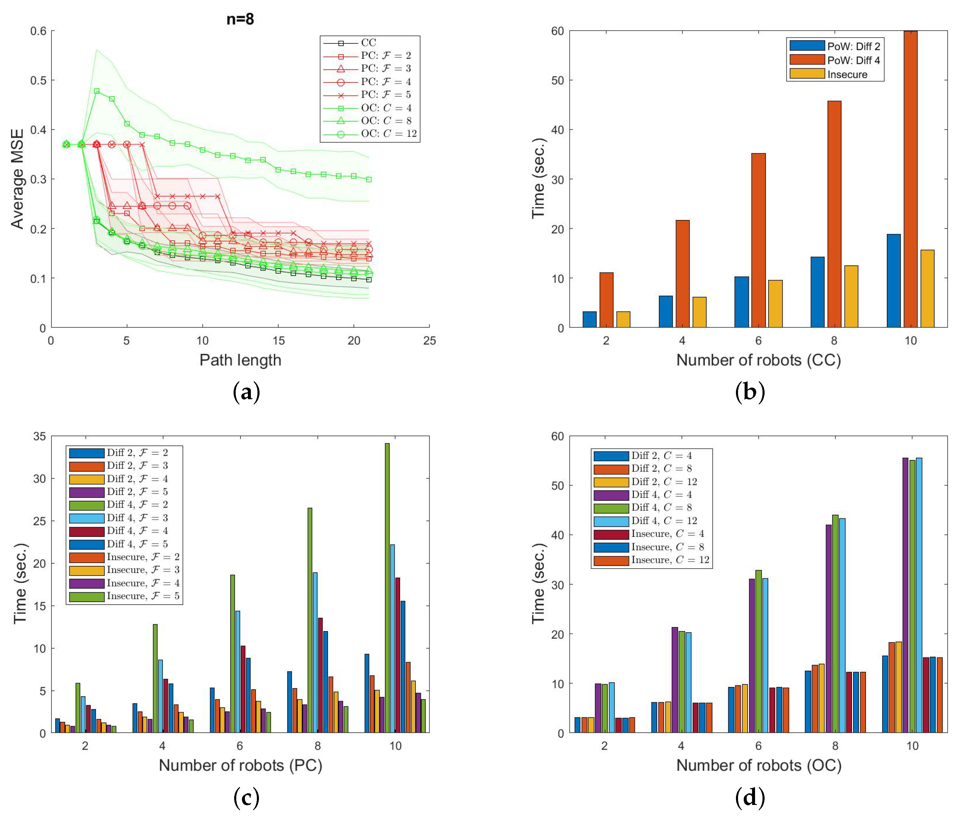 Electronics 12 04239 g009
