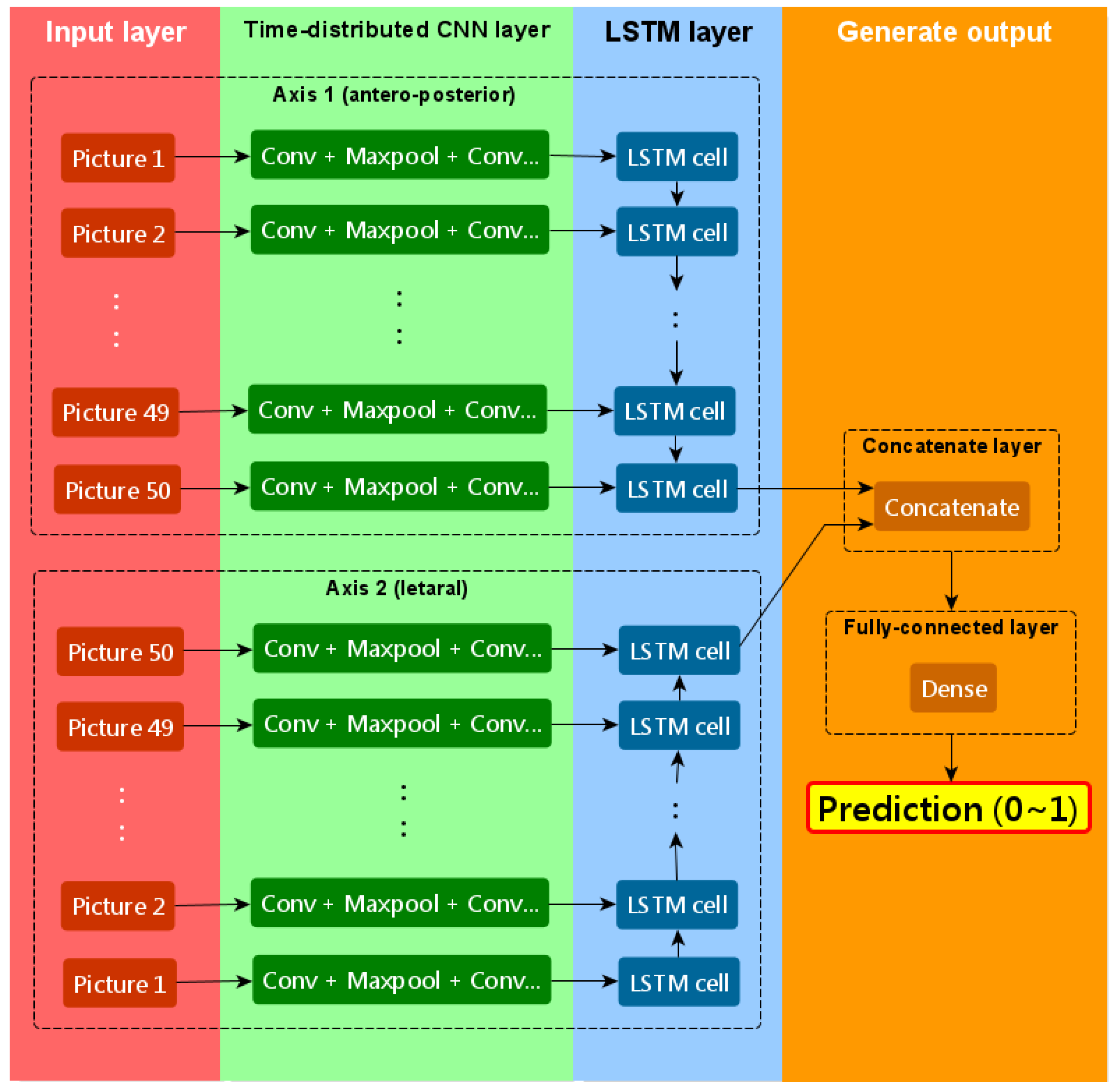 Electronics 12 04241 g001