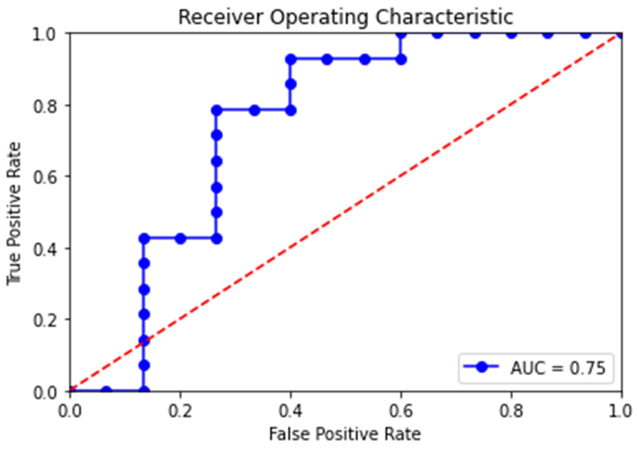 Electronics 12 04241 g004