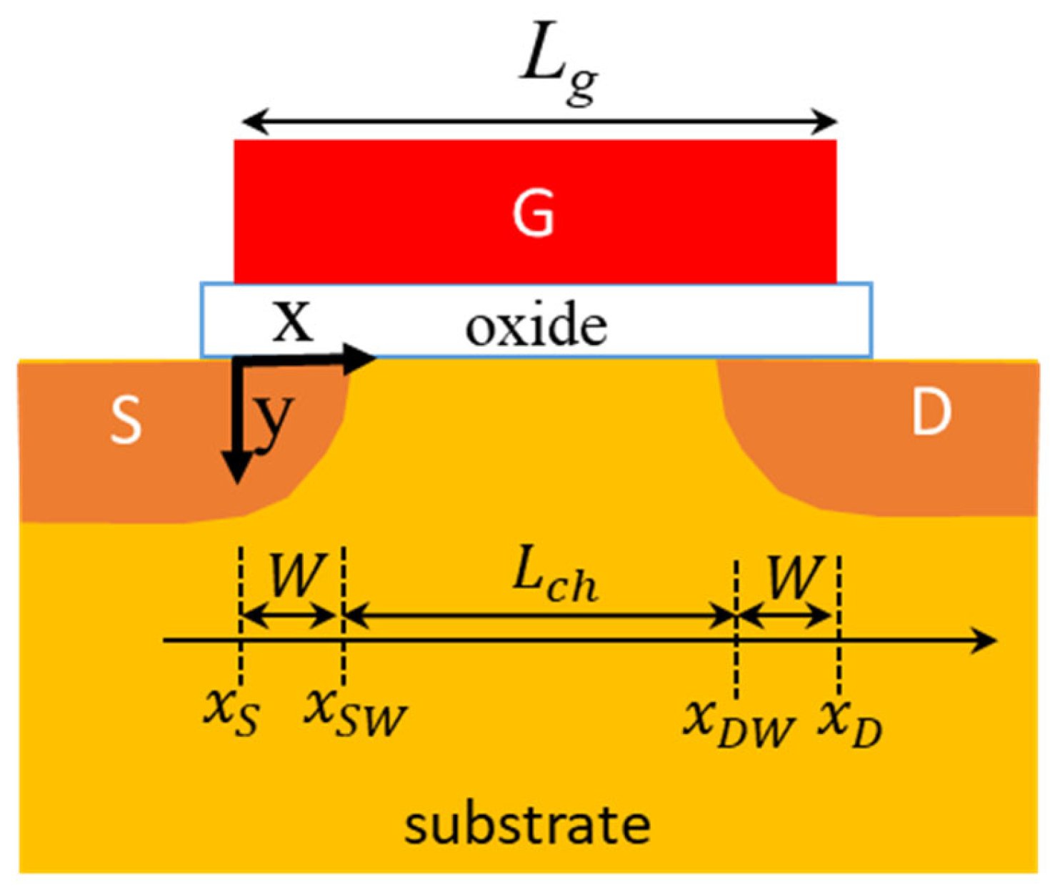 Electronics 12 04242 g001