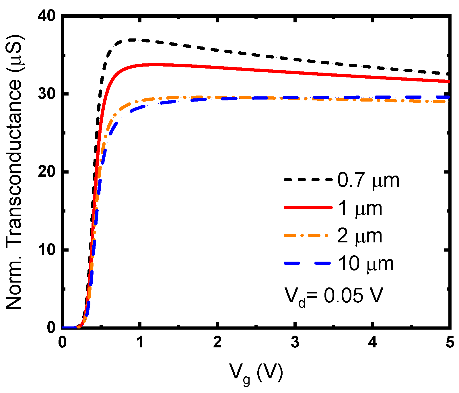 Electronics 12 04242 g003