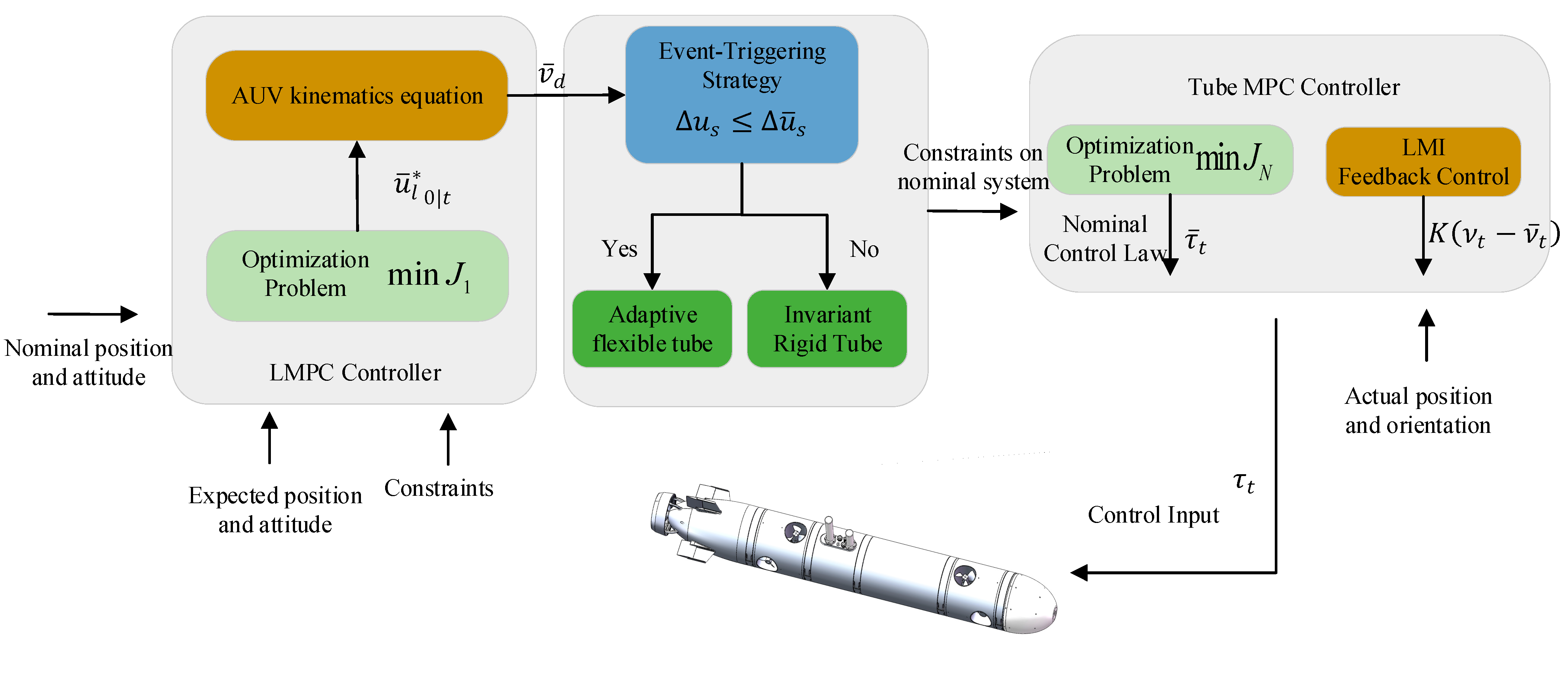 Electronics 12 04248 g002