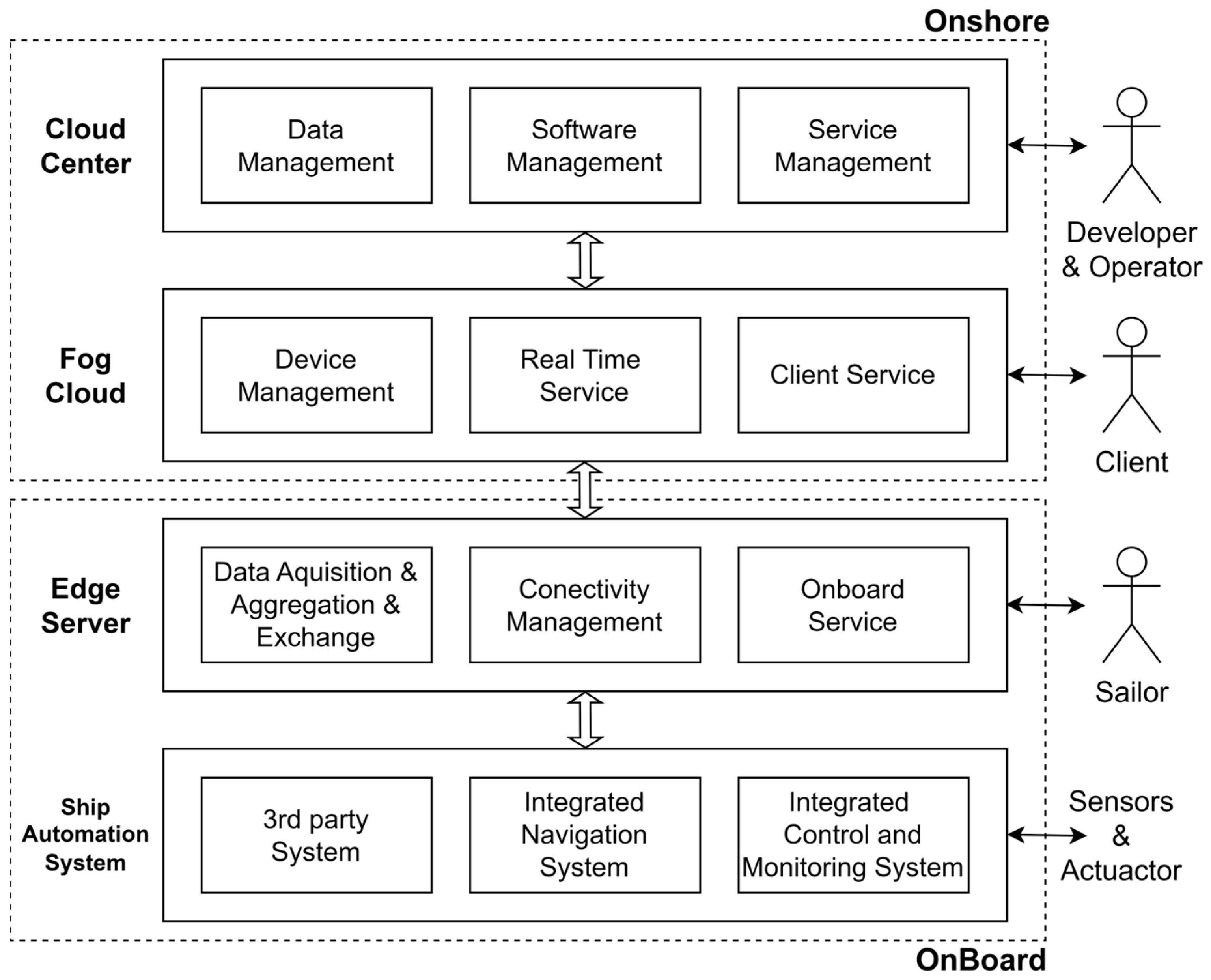 Electronics 12 04250 g004