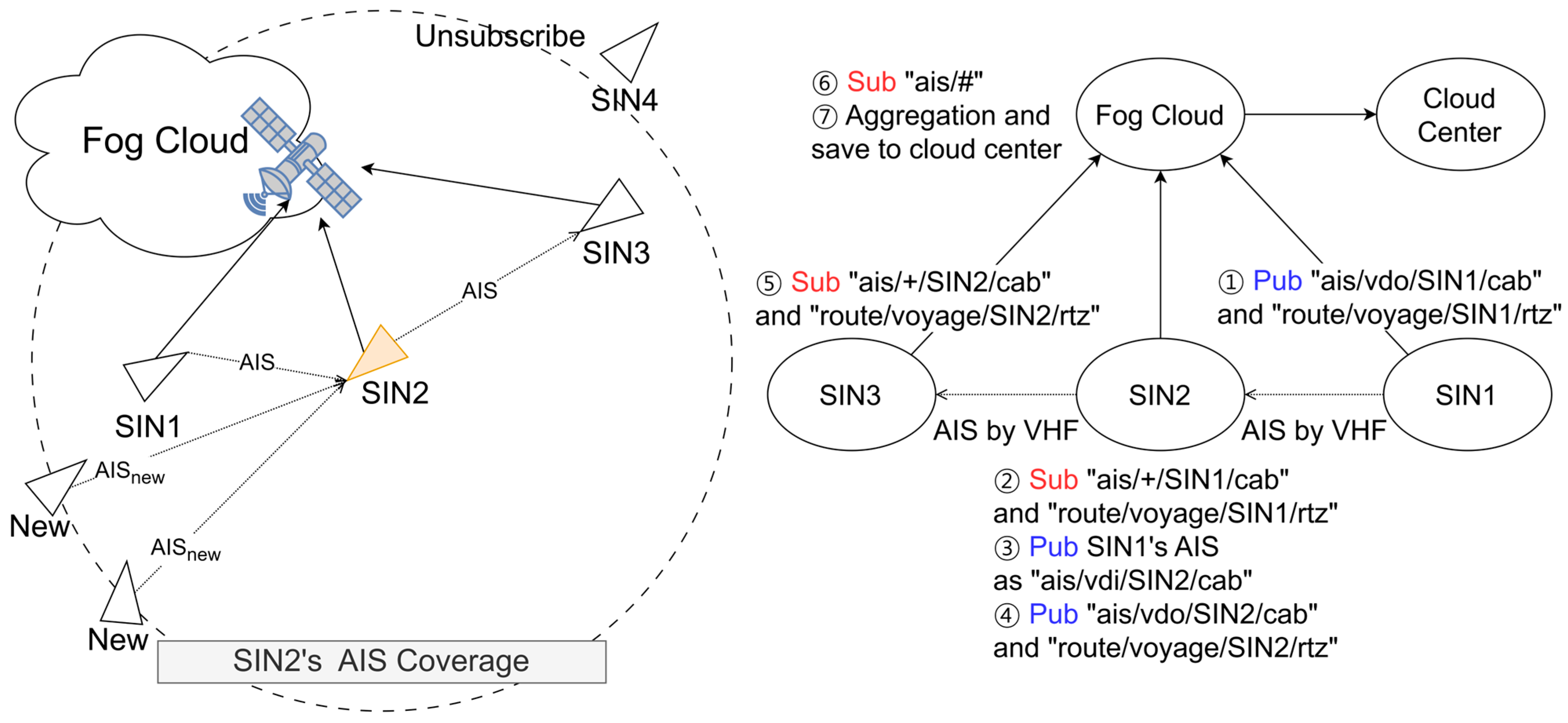 Electronics 12 04250 g006