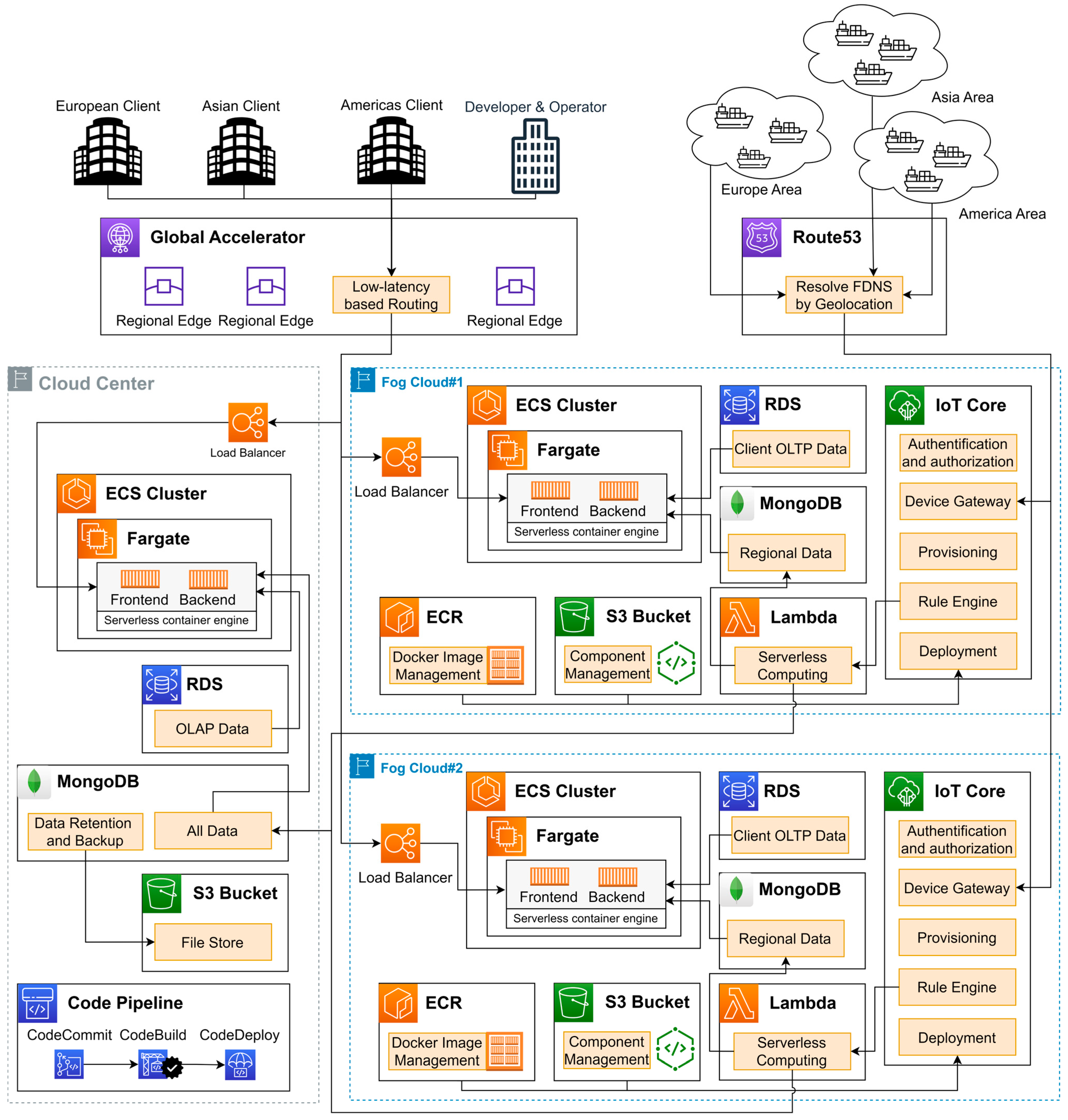 Electronics 12 04250 g007