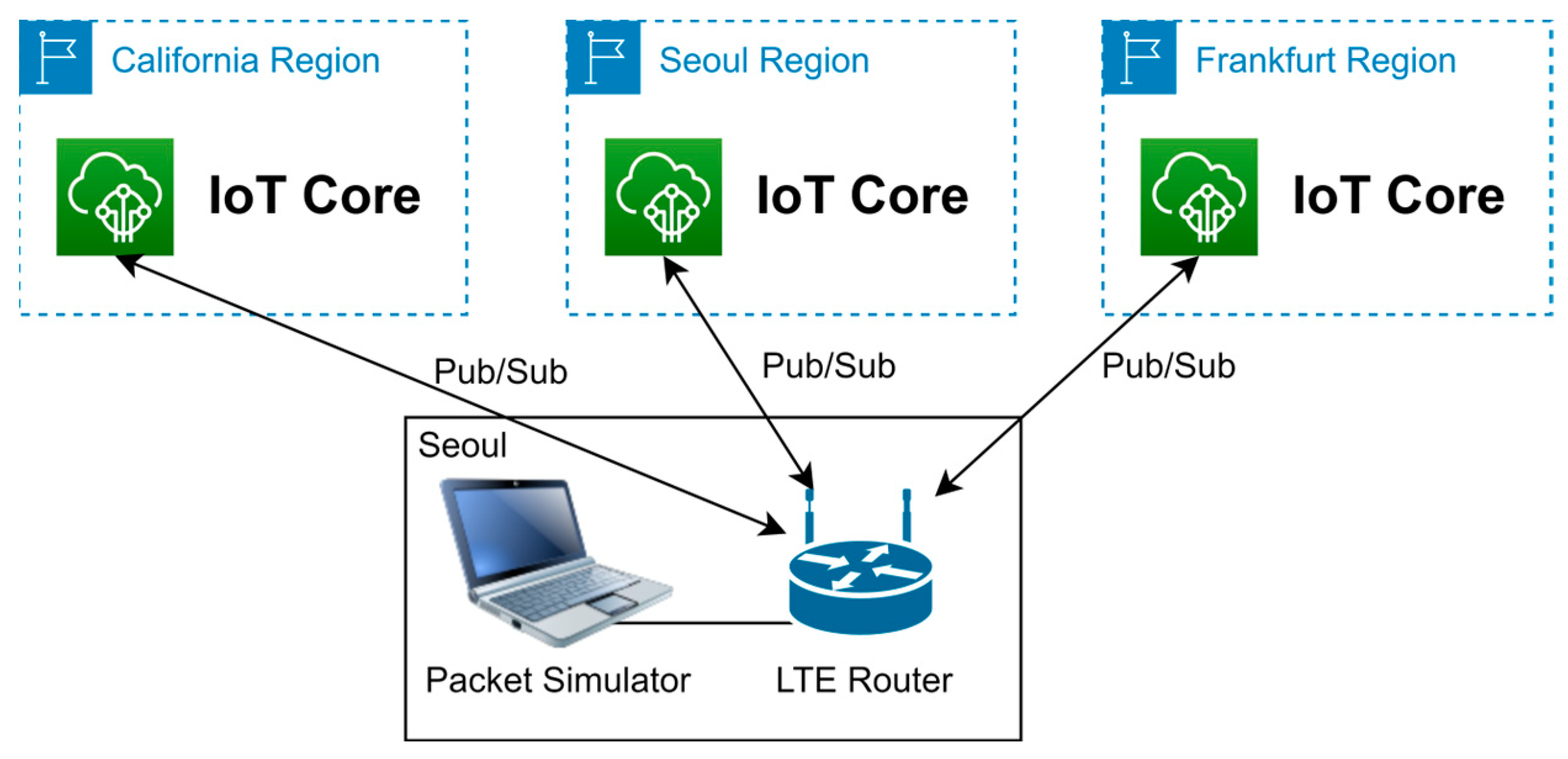 Electronics 12 04250 g008
