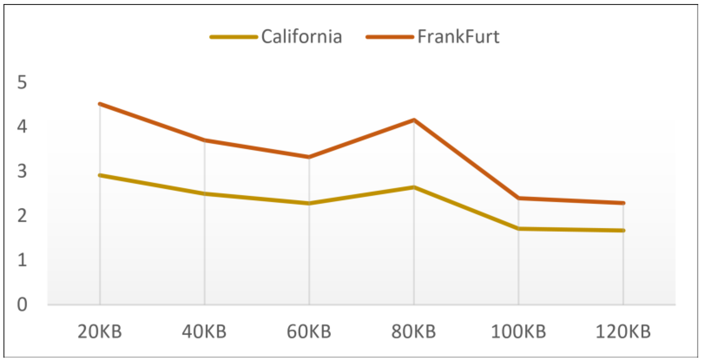 Electronics 12 04250 g010