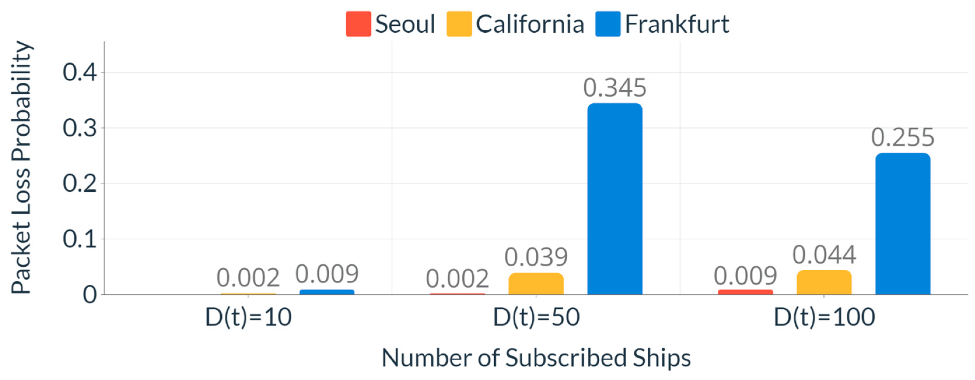 Electronics 12 04250 g014