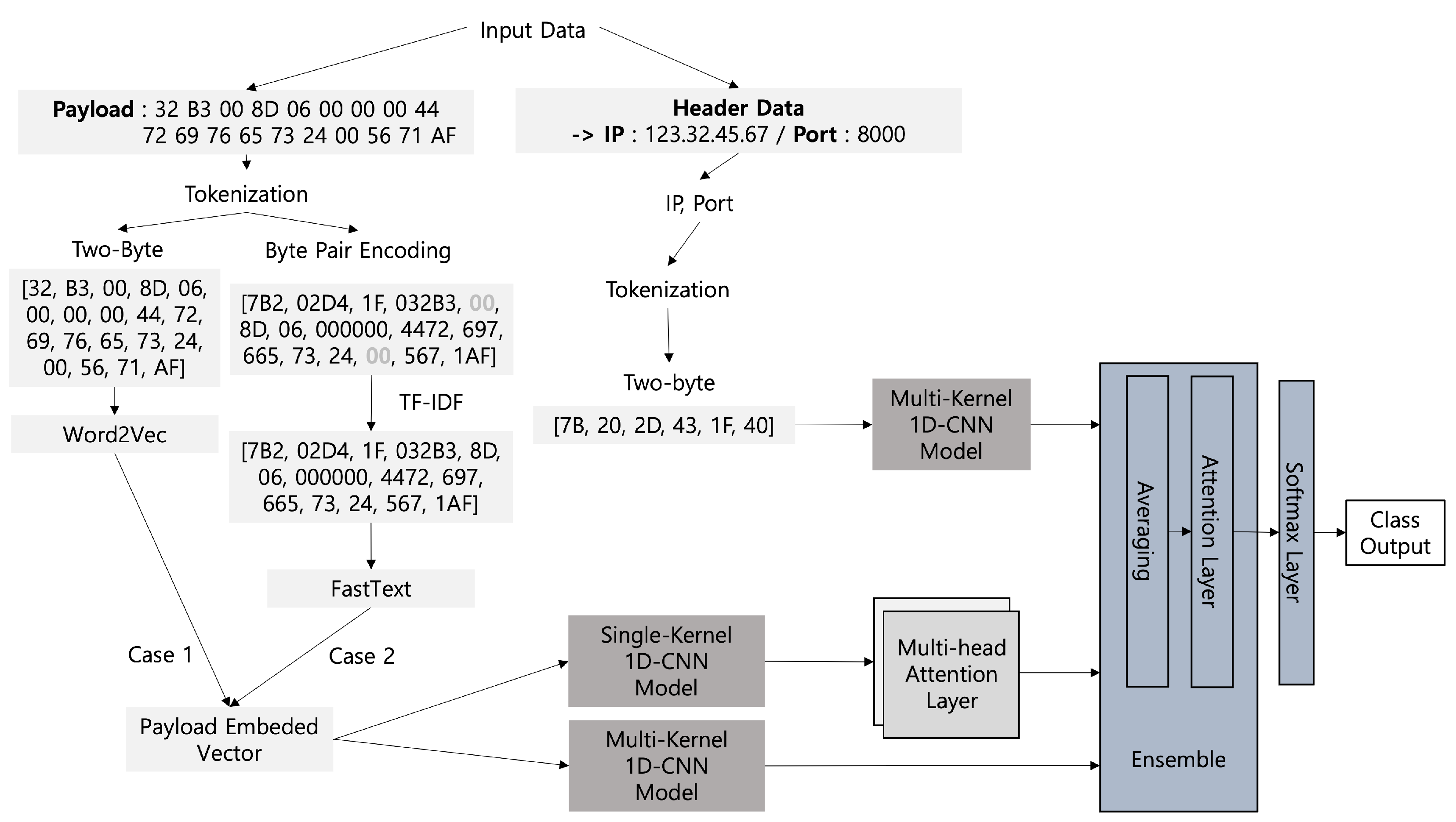 Electronics 12 04253 g001