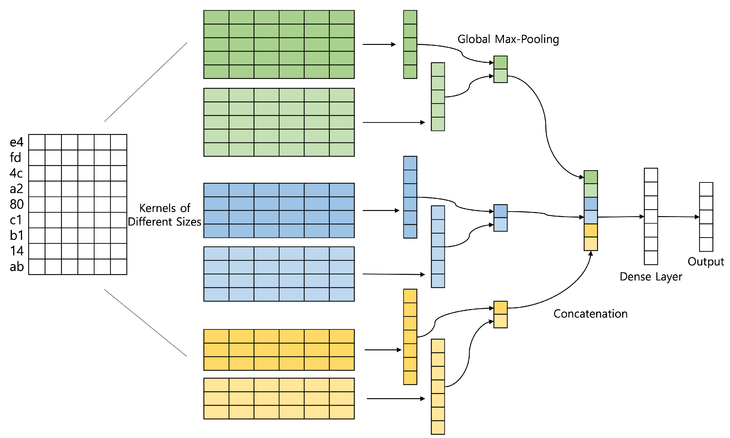 Electronics 12 04253 g004
