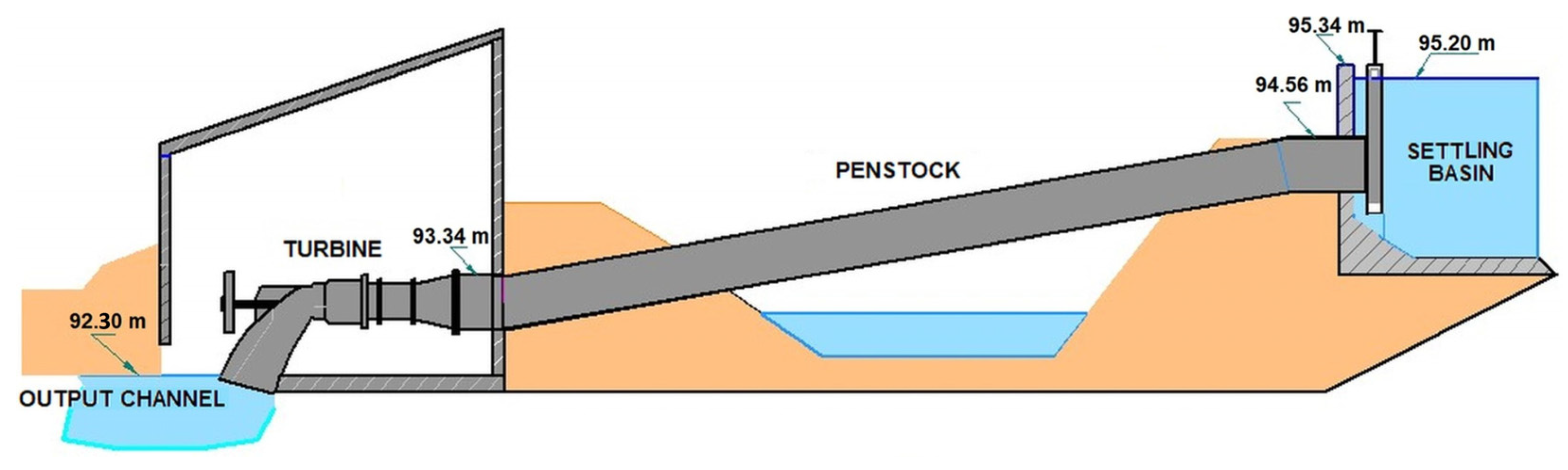 Electronics 12 04254 g002