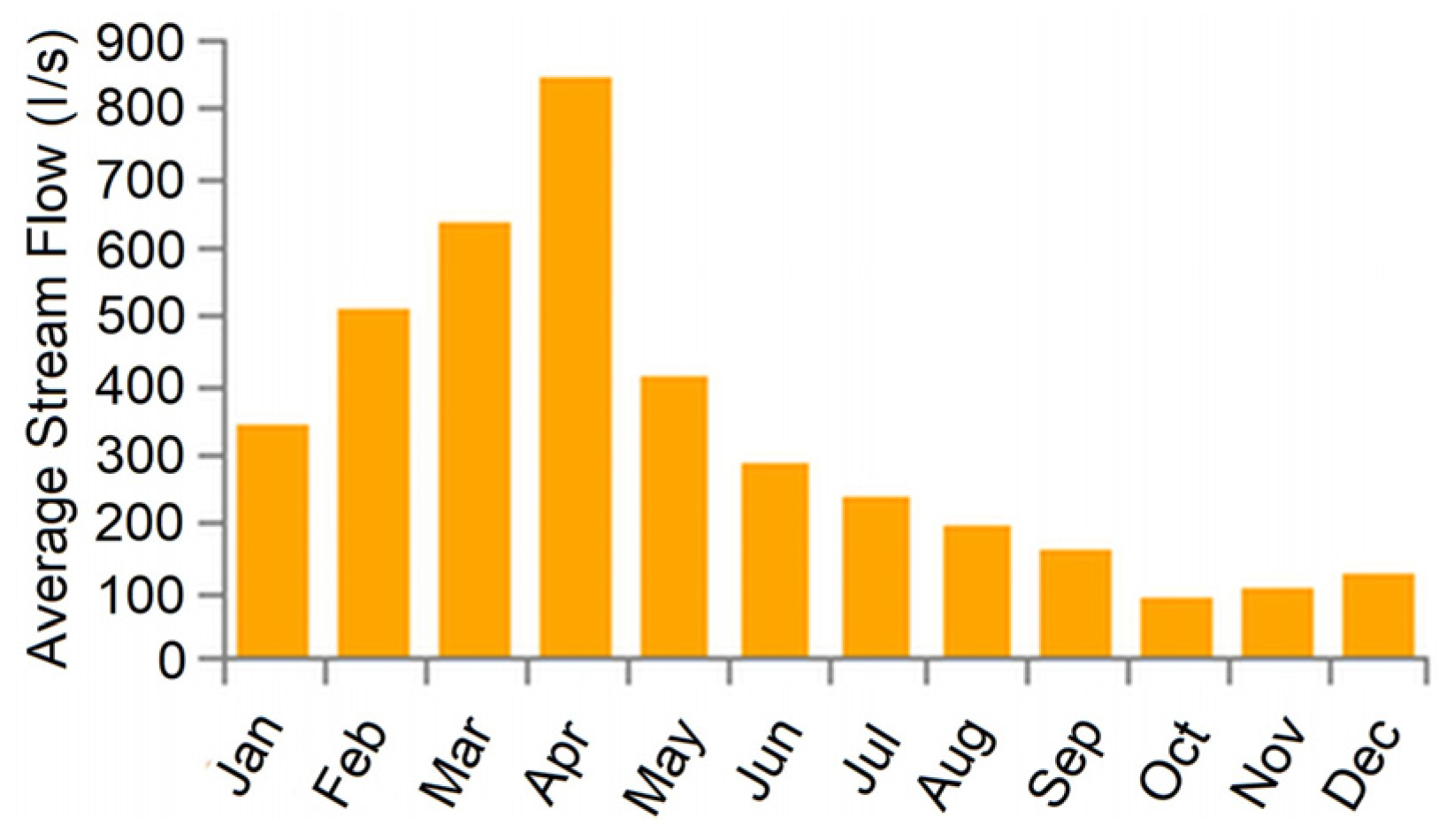 Electronics 12 04254 g003