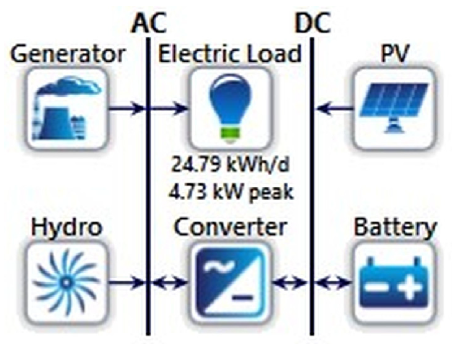 Electronics 12 04254 g005