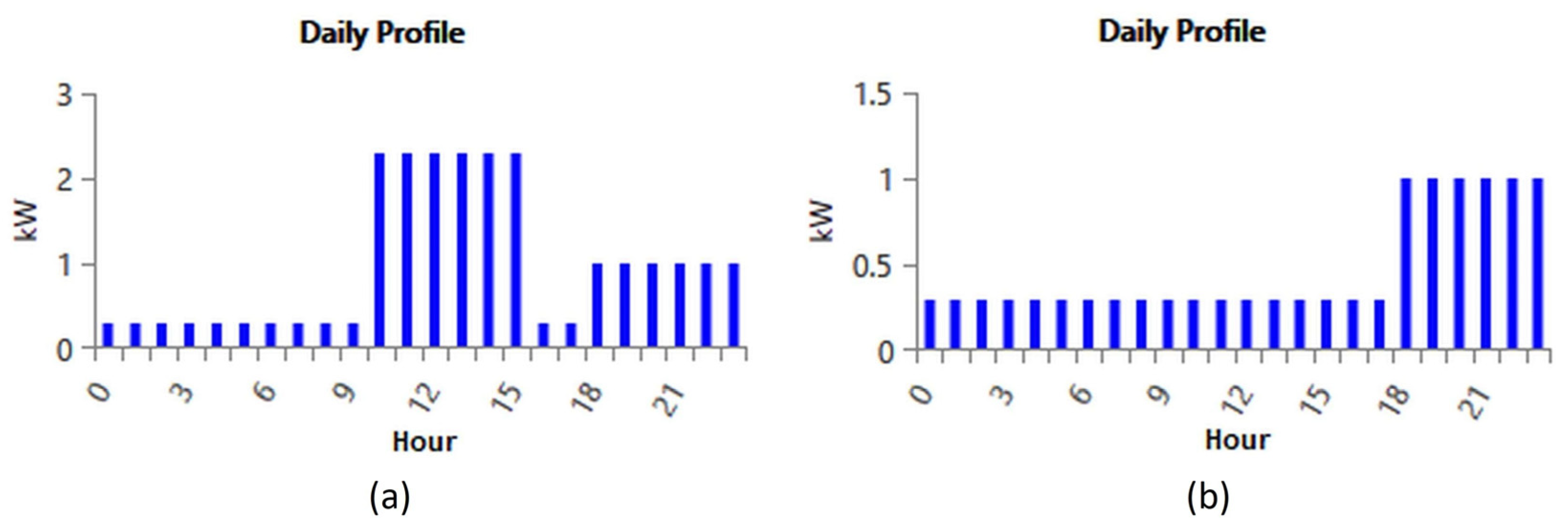 Electronics 12 04254 g006