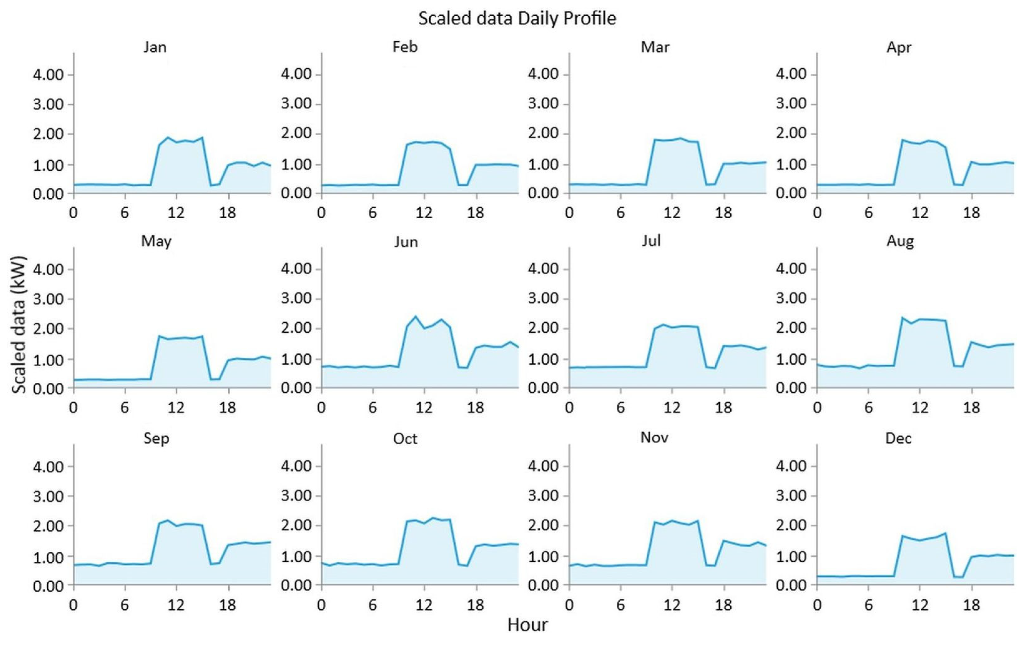 Electronics 12 04254 g007