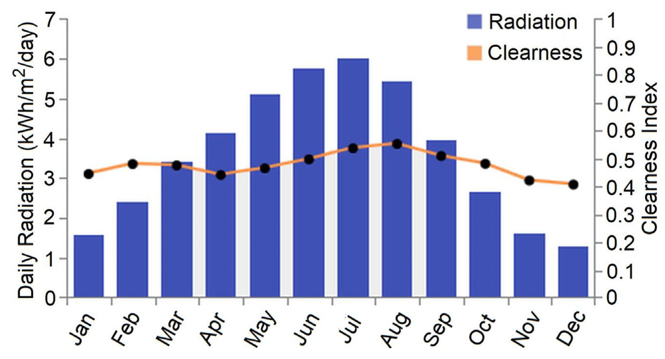Electronics 12 04254 g008
