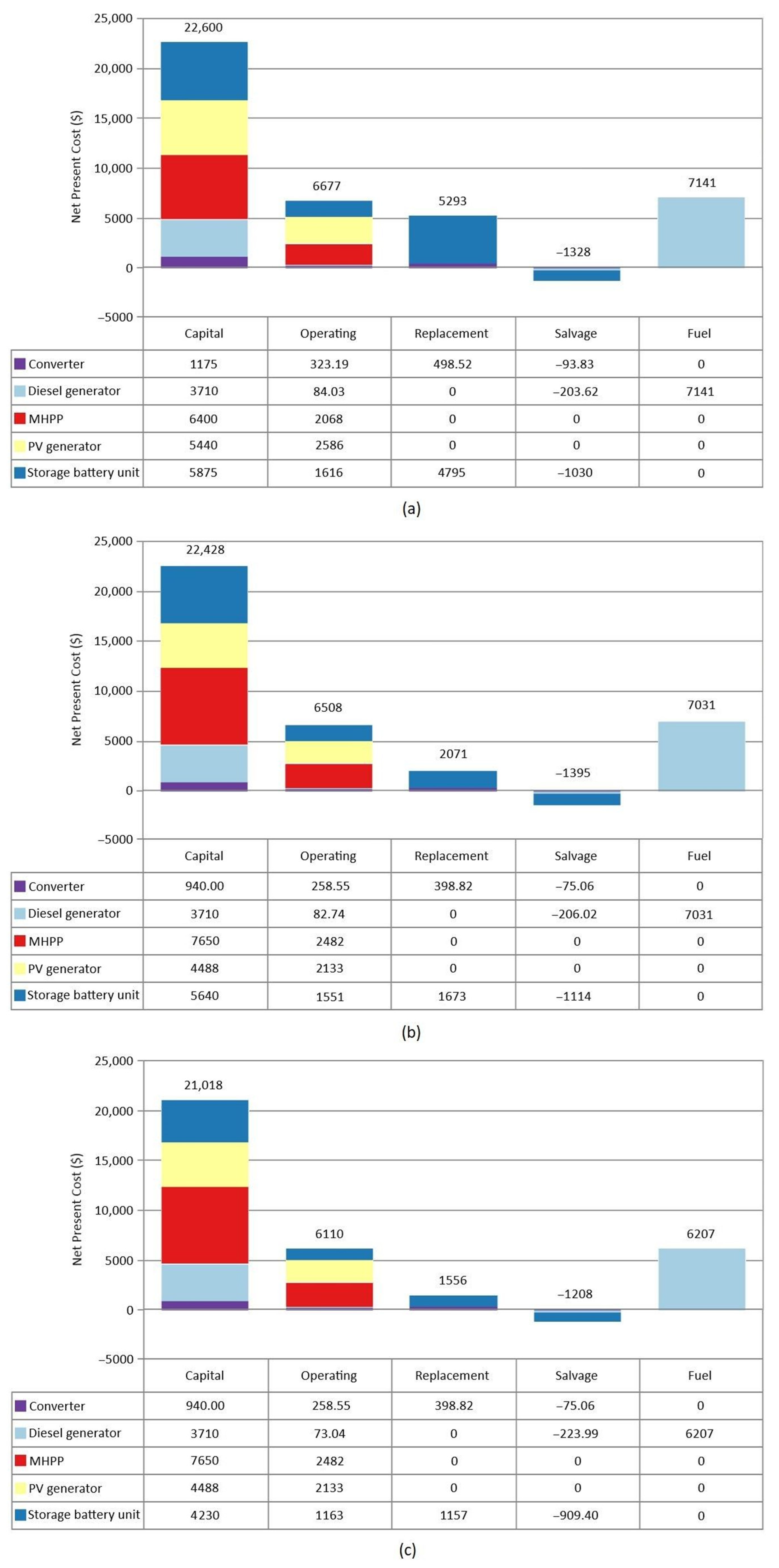 Electronics 12 04254 g010