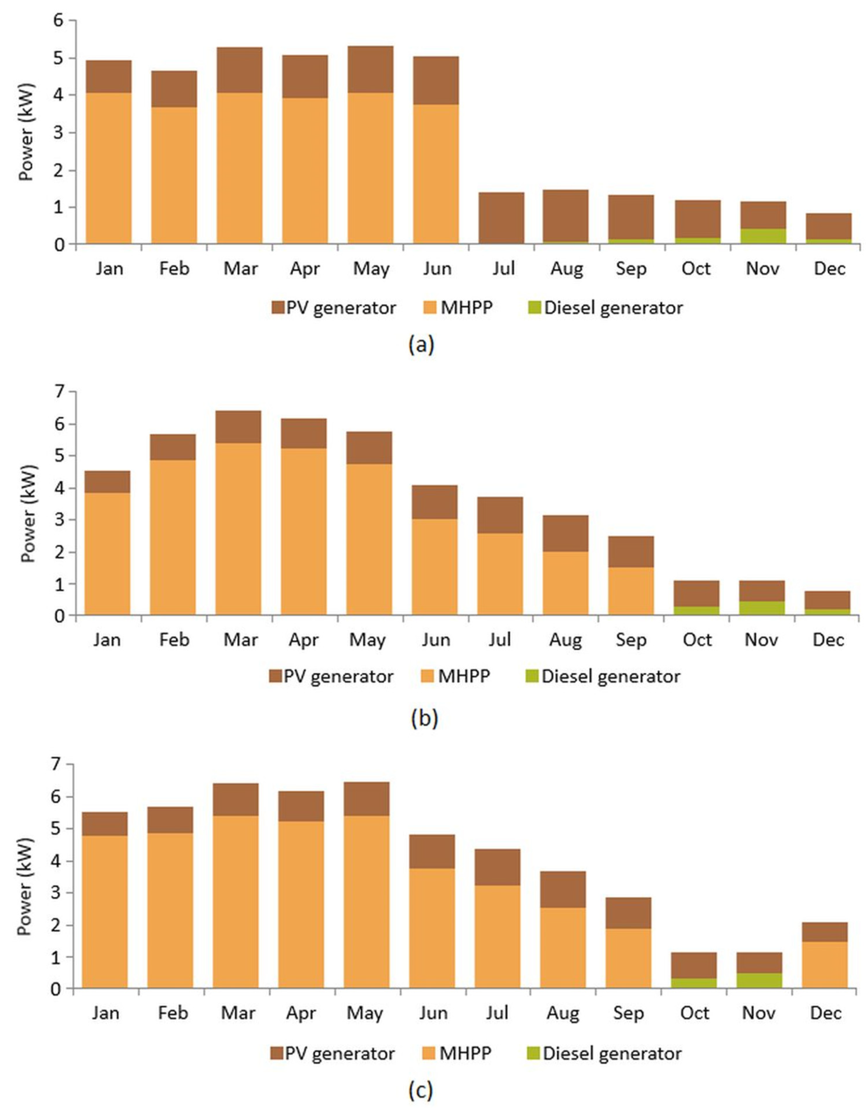 Electronics 12 04254 g011