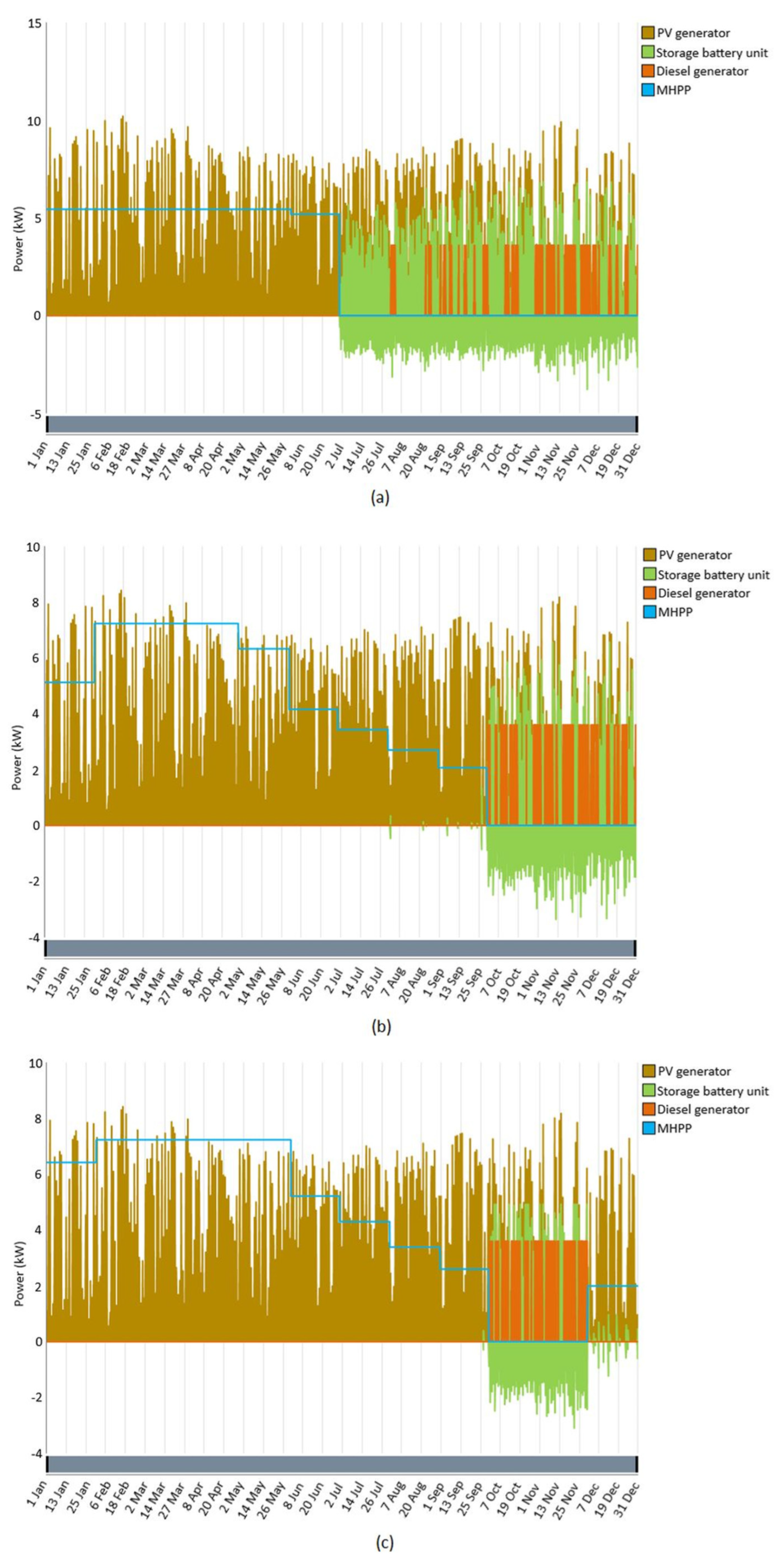Electronics 12 04254 g012