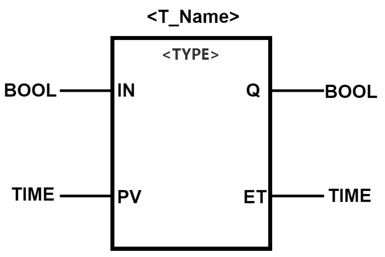 FPGA Implementation of IEC 61131-3-Based Hardware-Aided Timers for ... image.