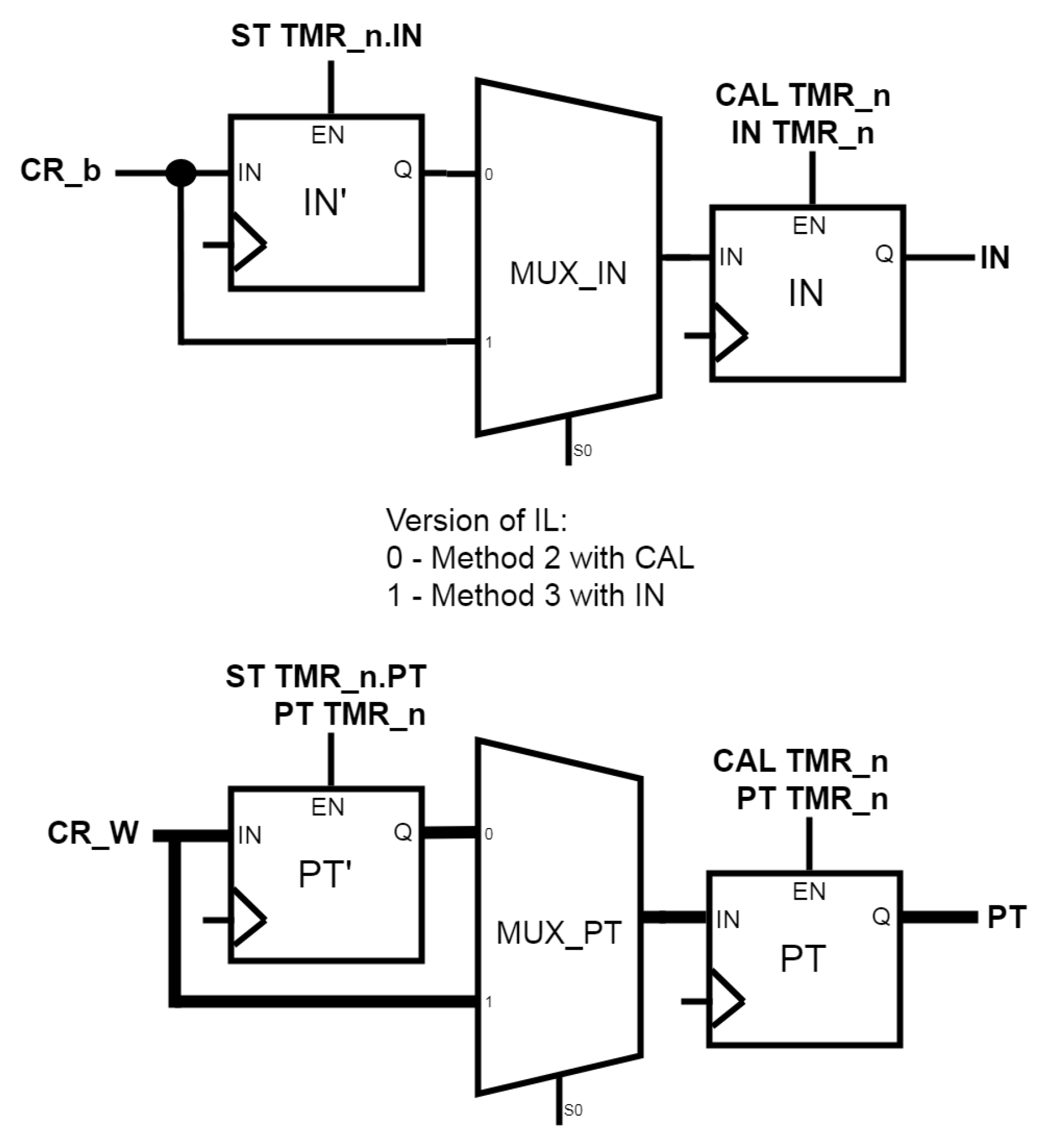 FPGA Implementation of IEC 61131-3-Based Hardware-Aided Timers for ...