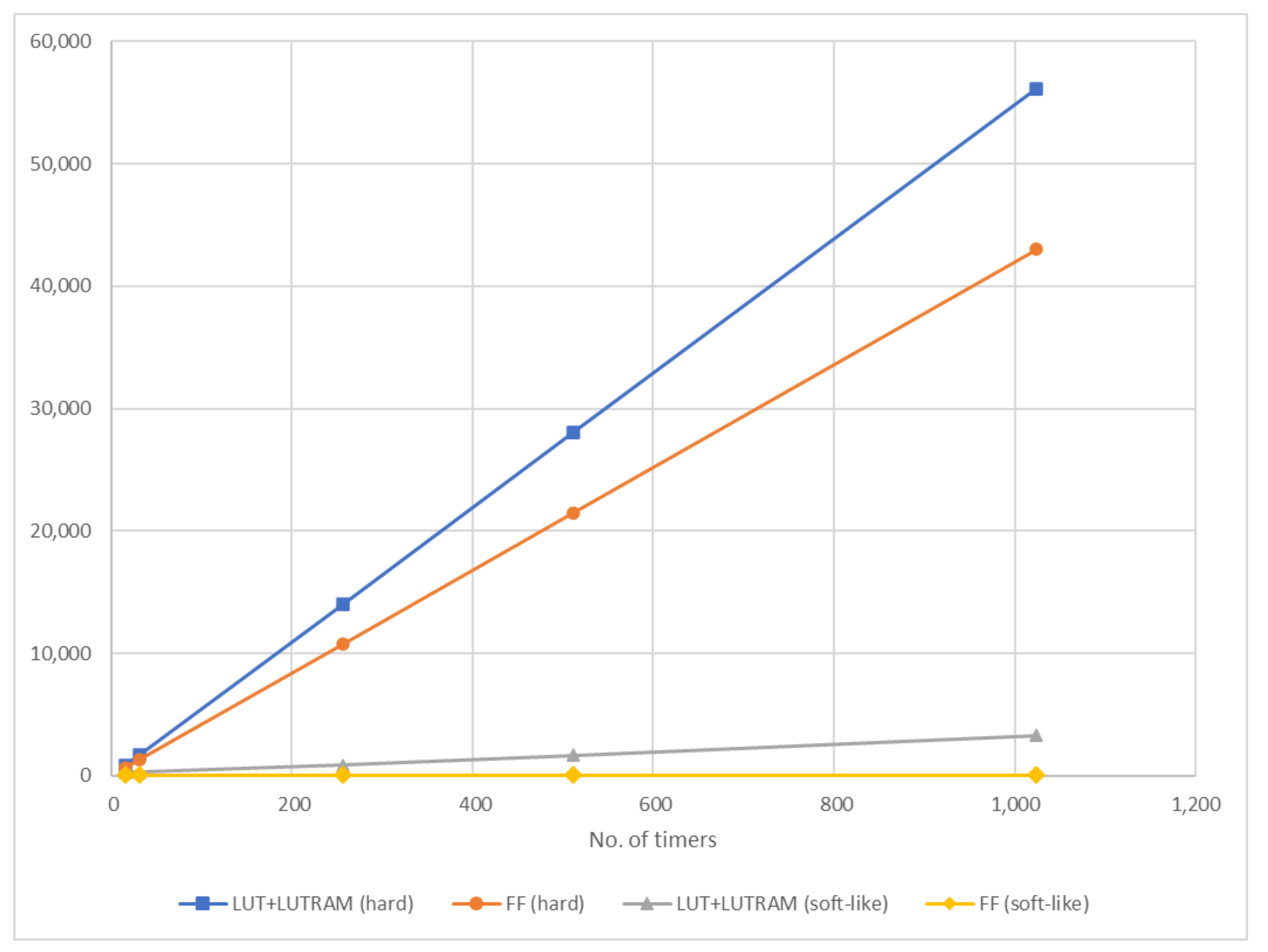 Electronics 12 04255 g016