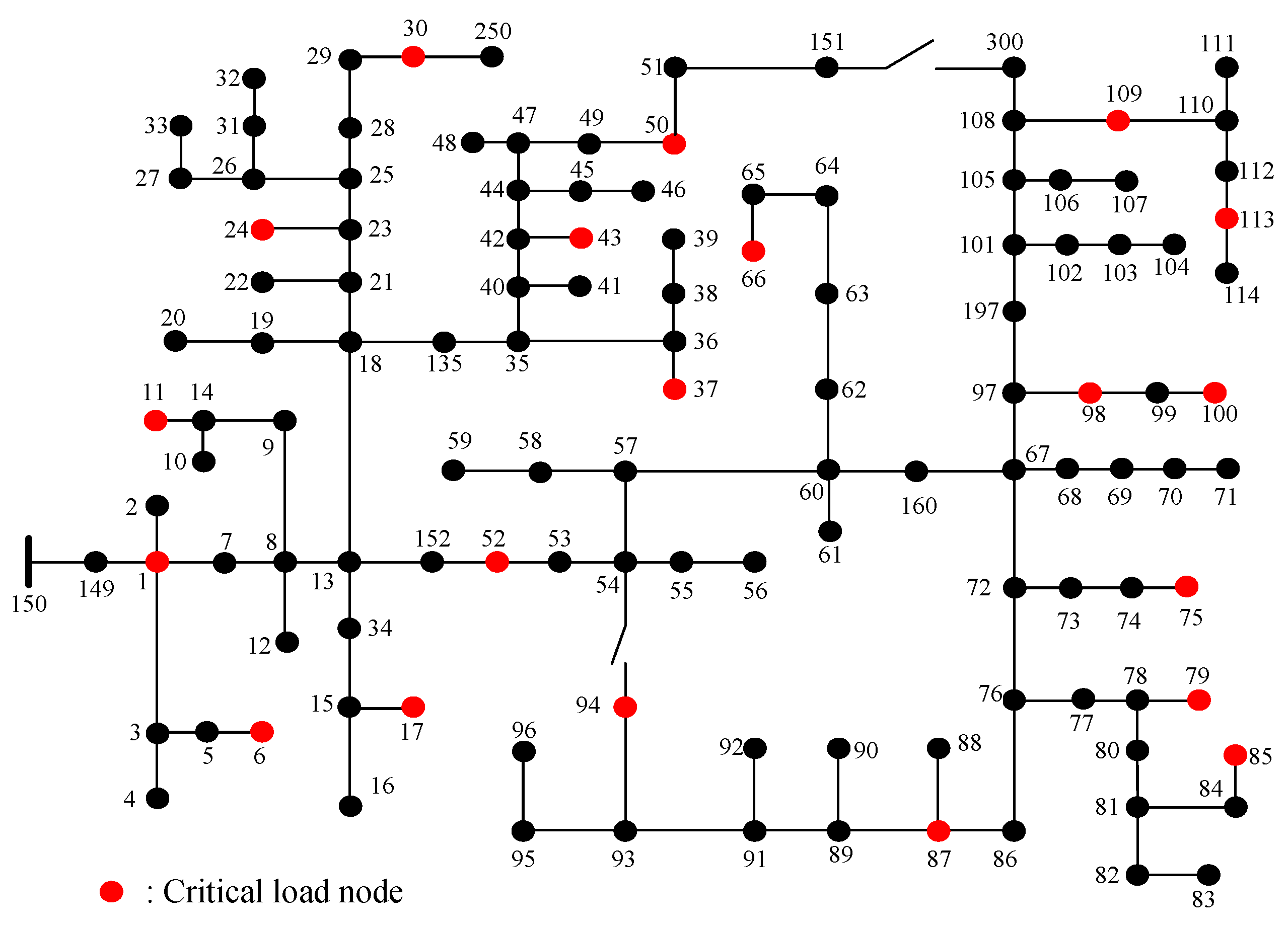 Electronics 12 04256 g006