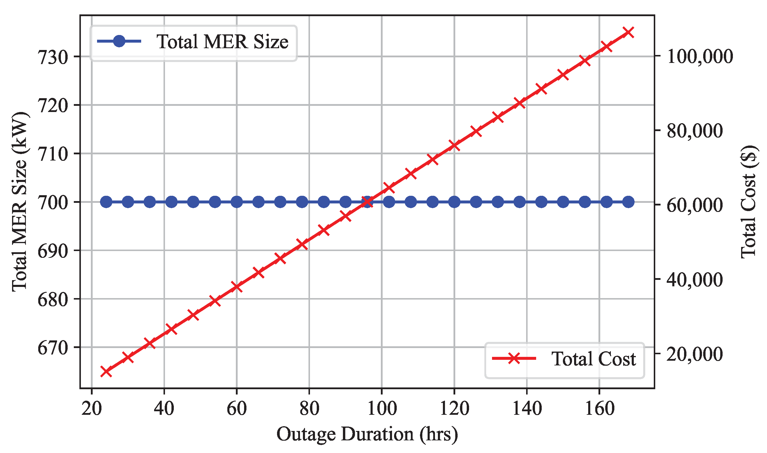 Electronics 12 04256 g012