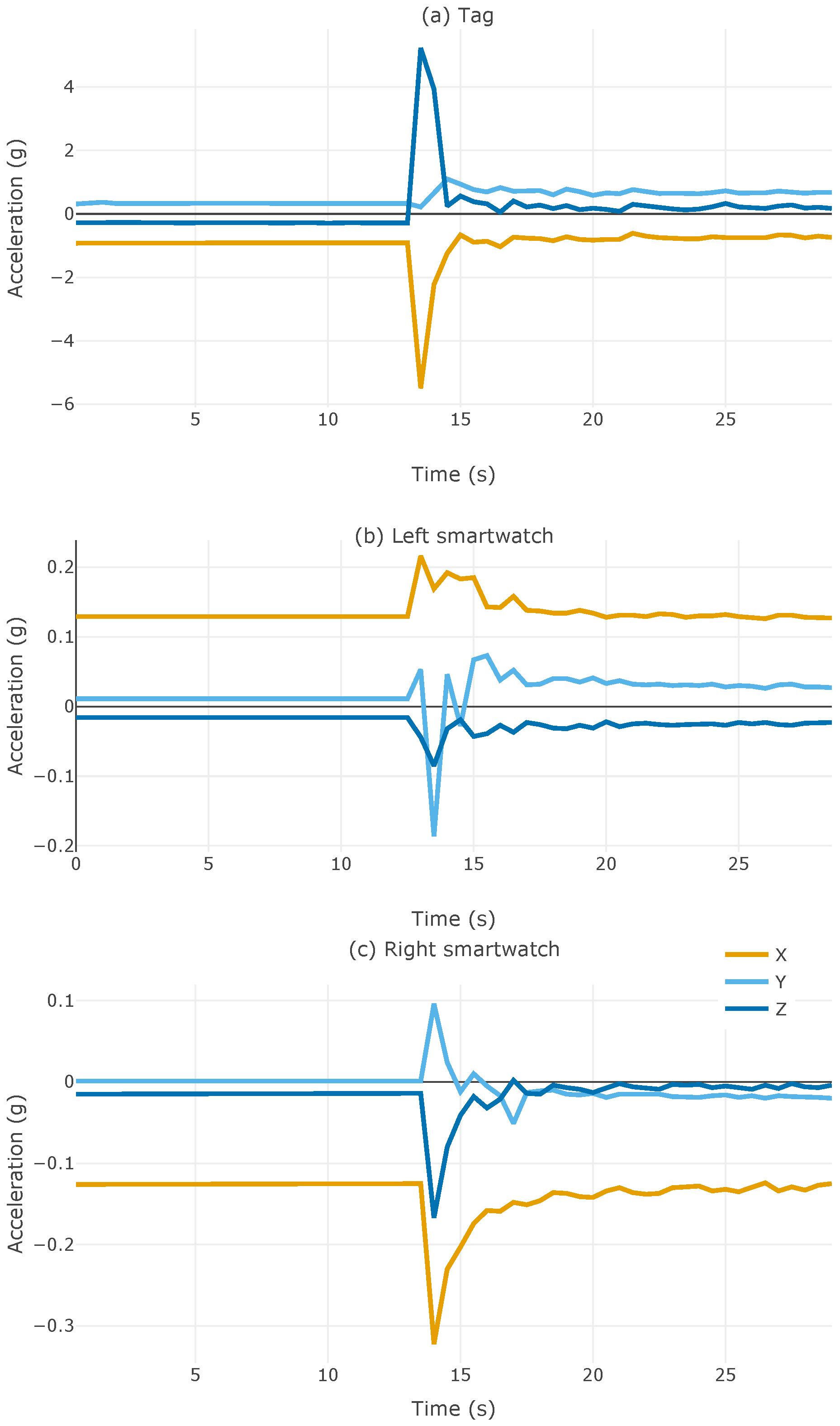 Electronics 12 04257 g005