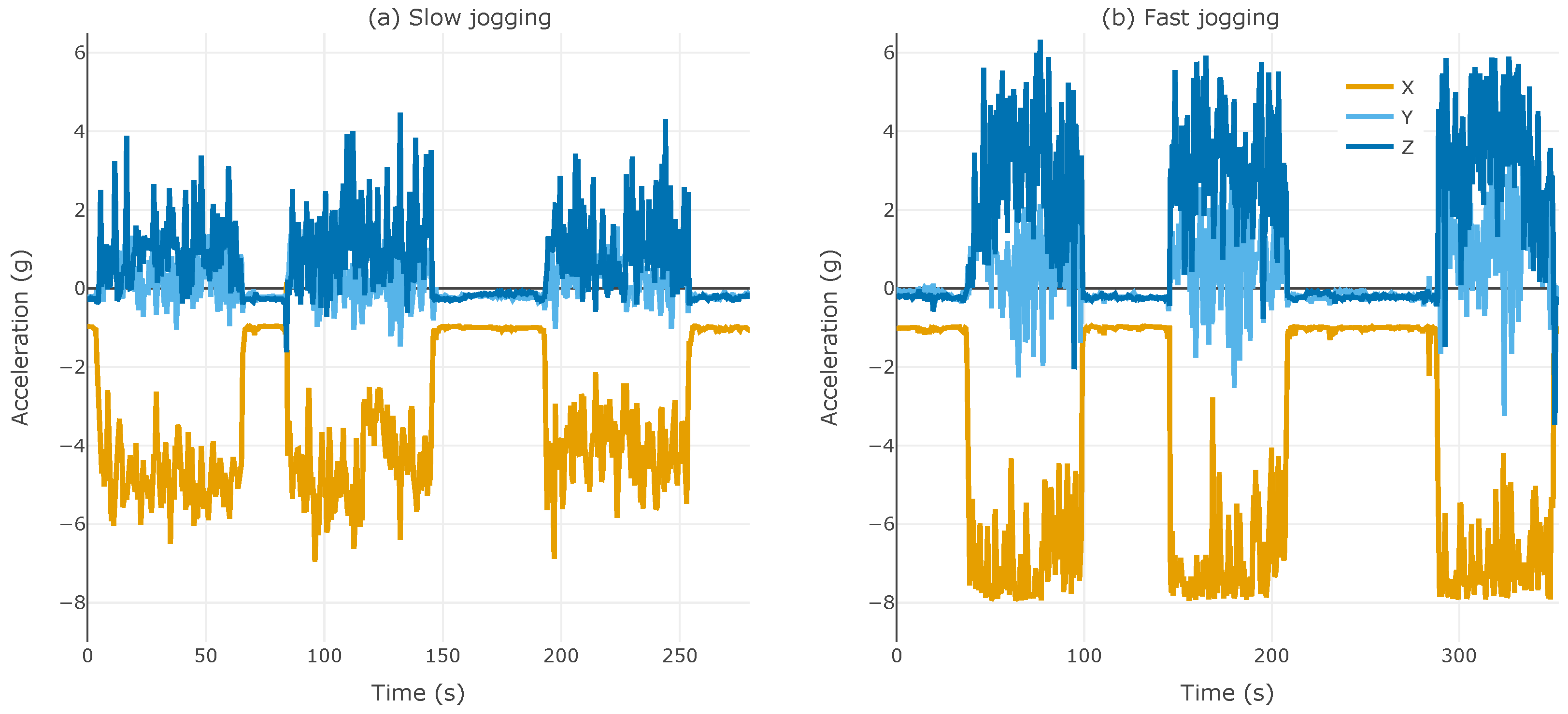 Real-Time AI-Driven Fall Detection ... Circuit Diagram
