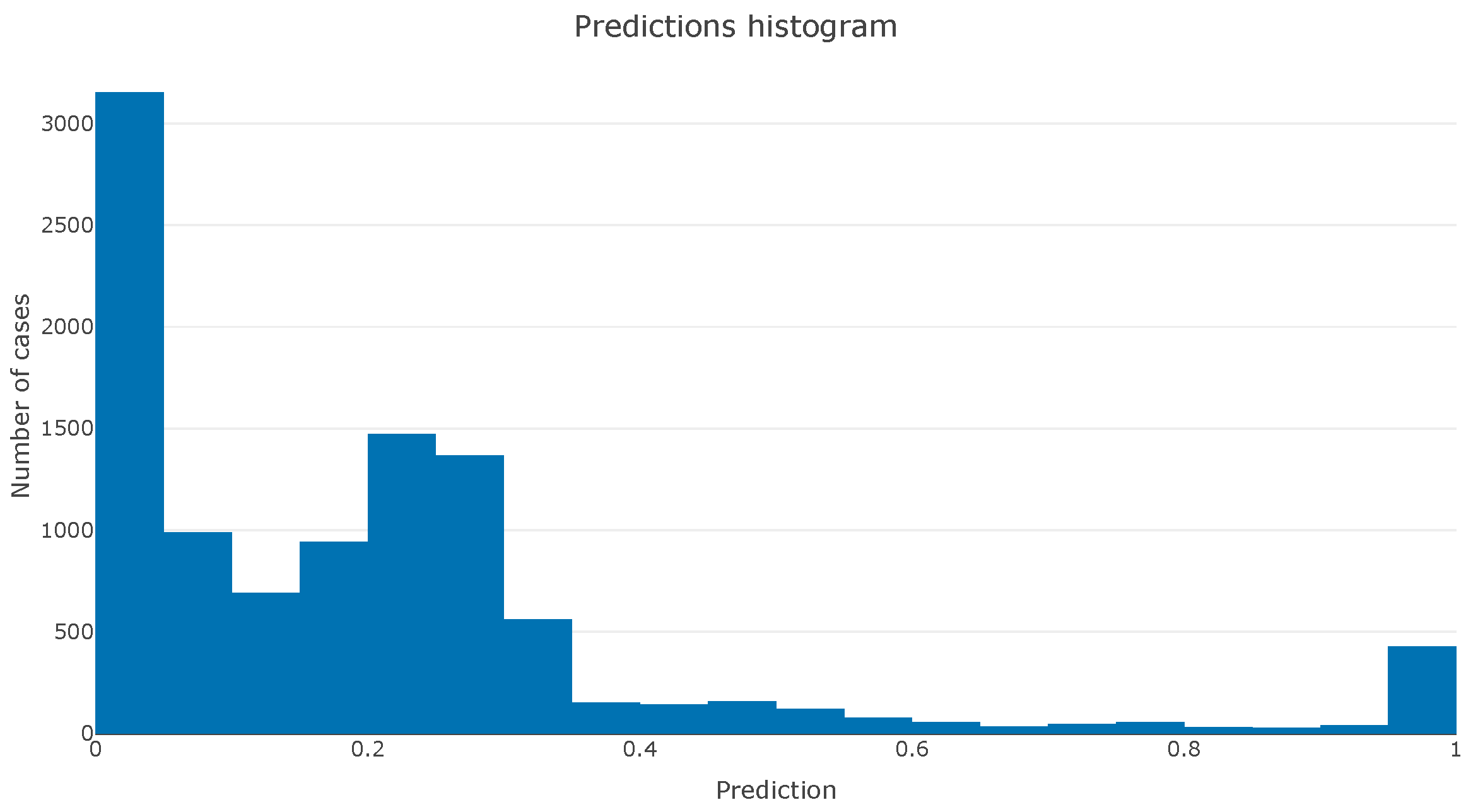 Electronics 12 04257 g012